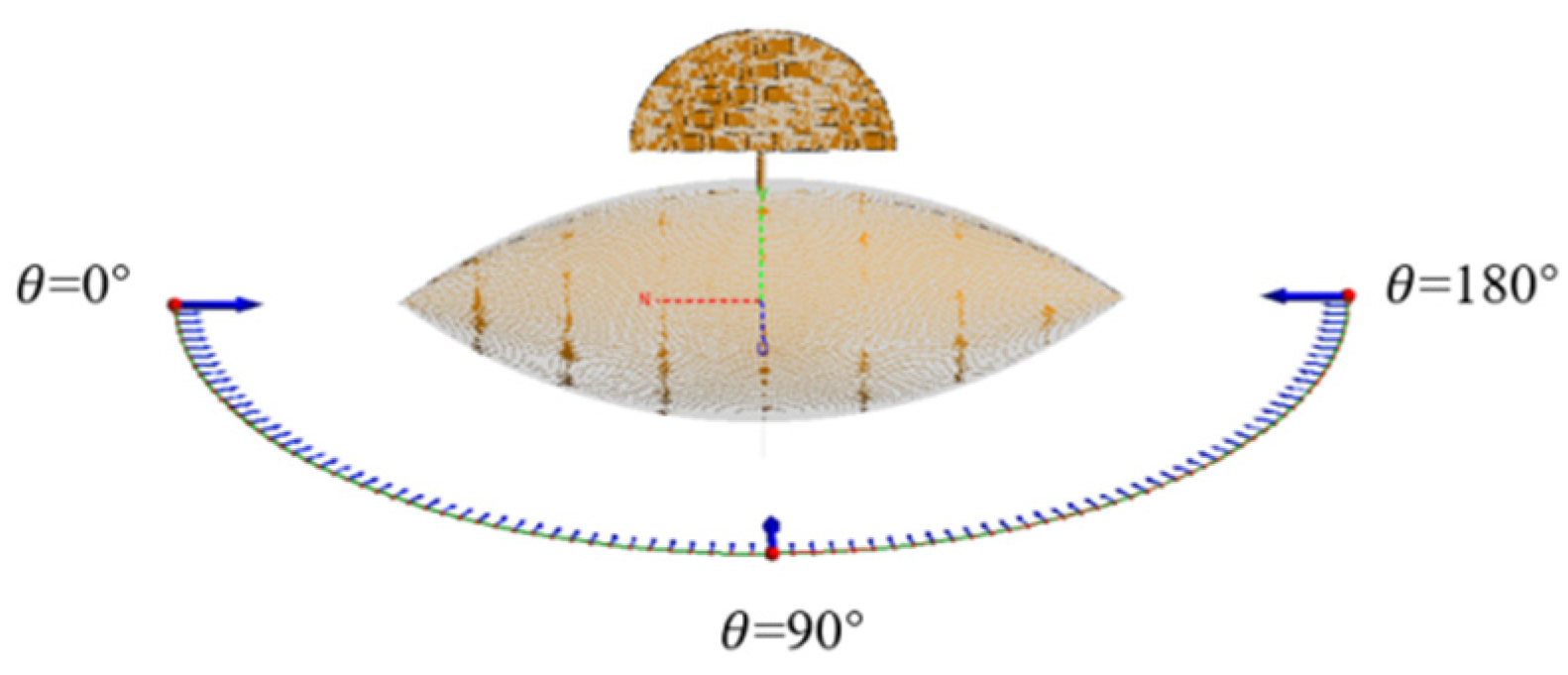 Aerospace 09 00815 g010
