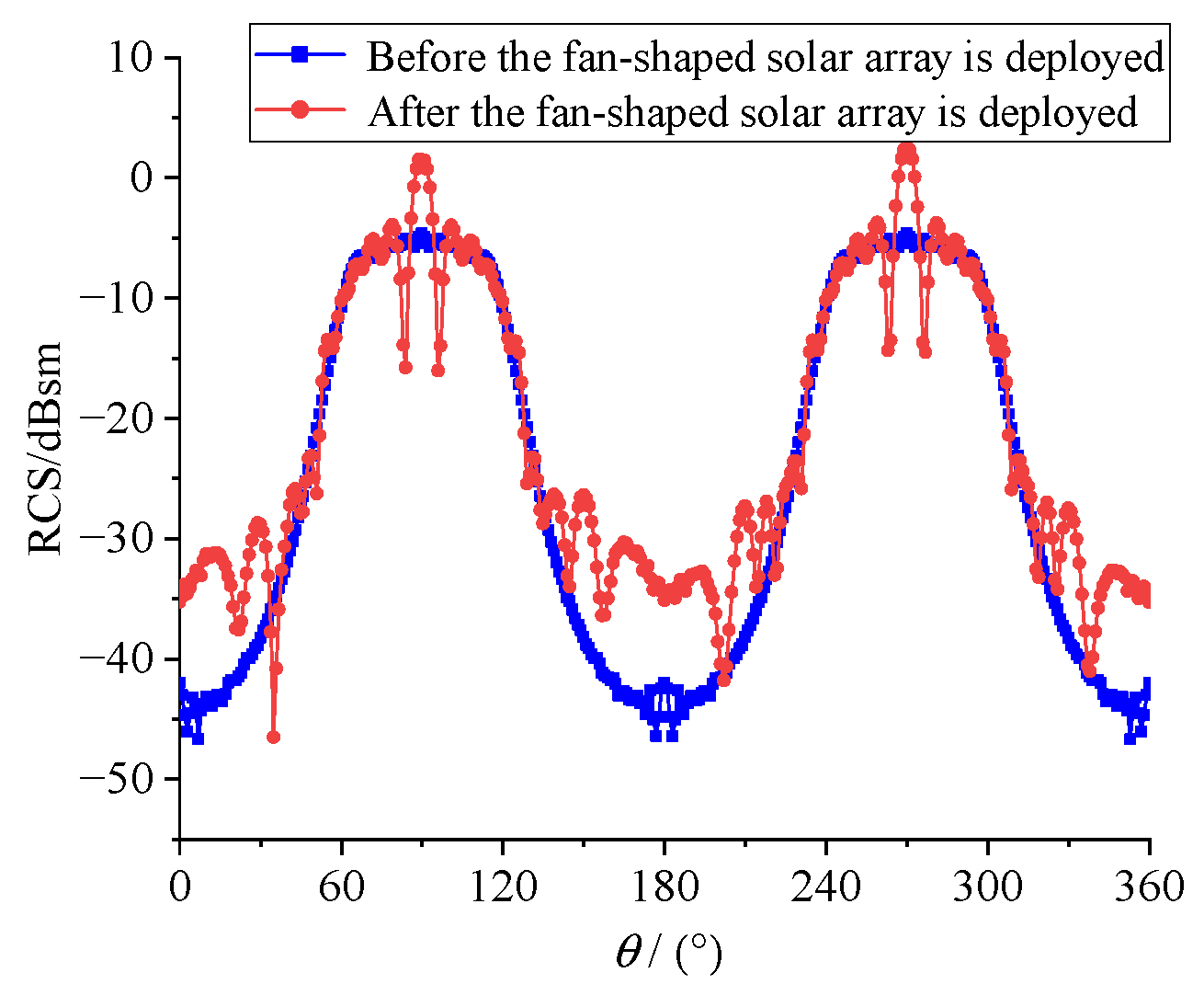 Aerospace 09 00815 g011