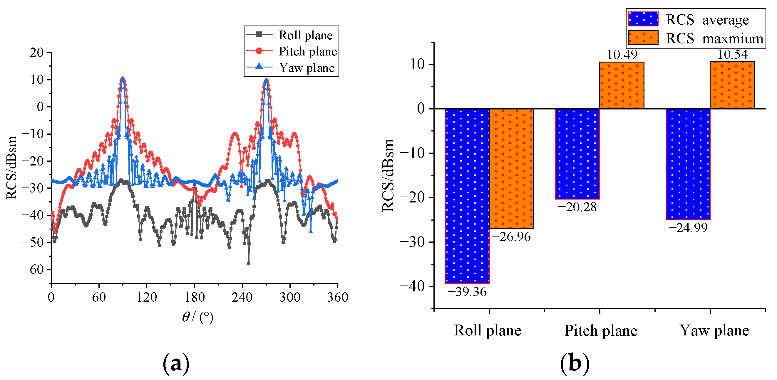 Aerospace 09 00815 g013