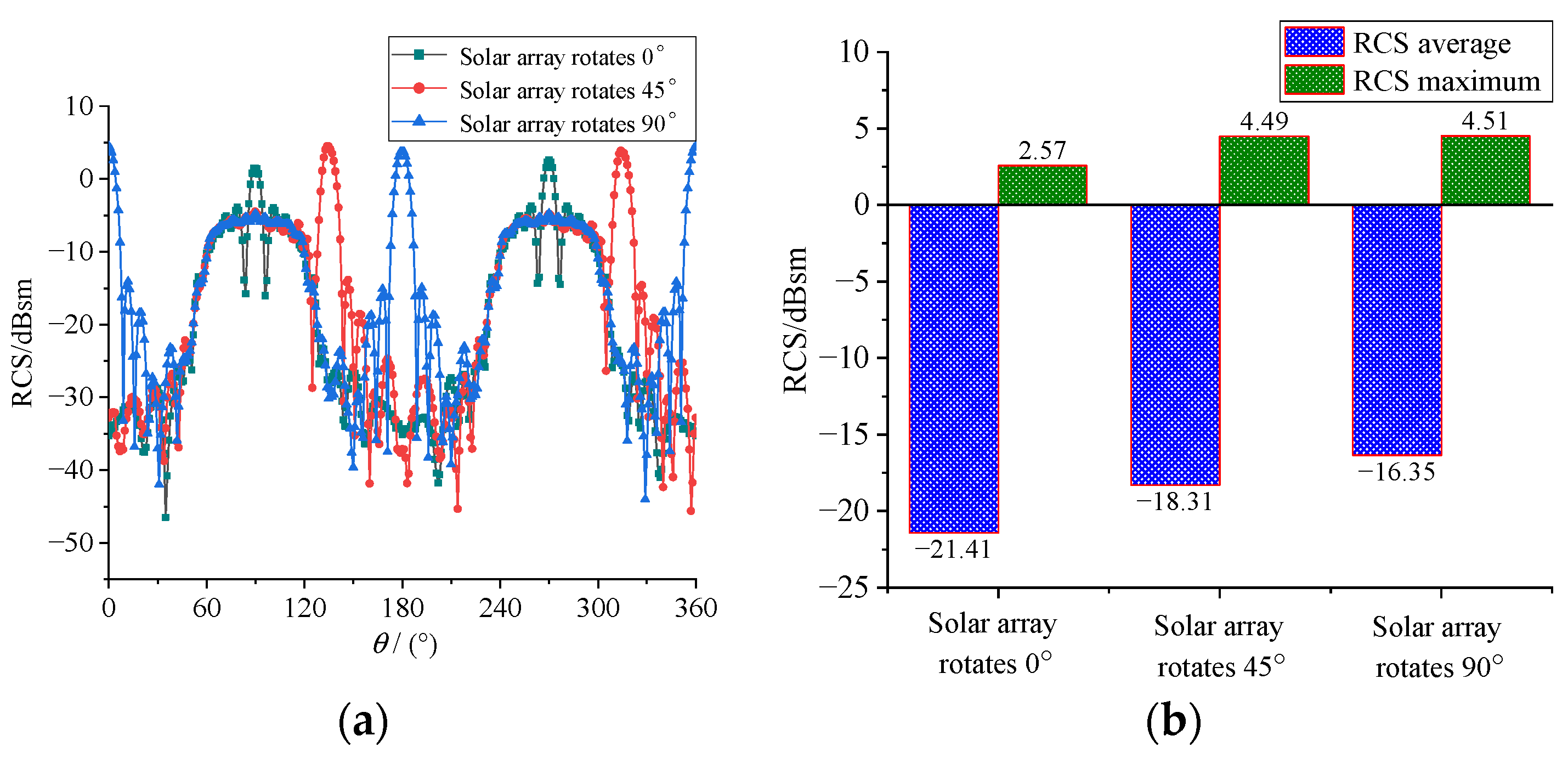 Aerospace 09 00815 g015