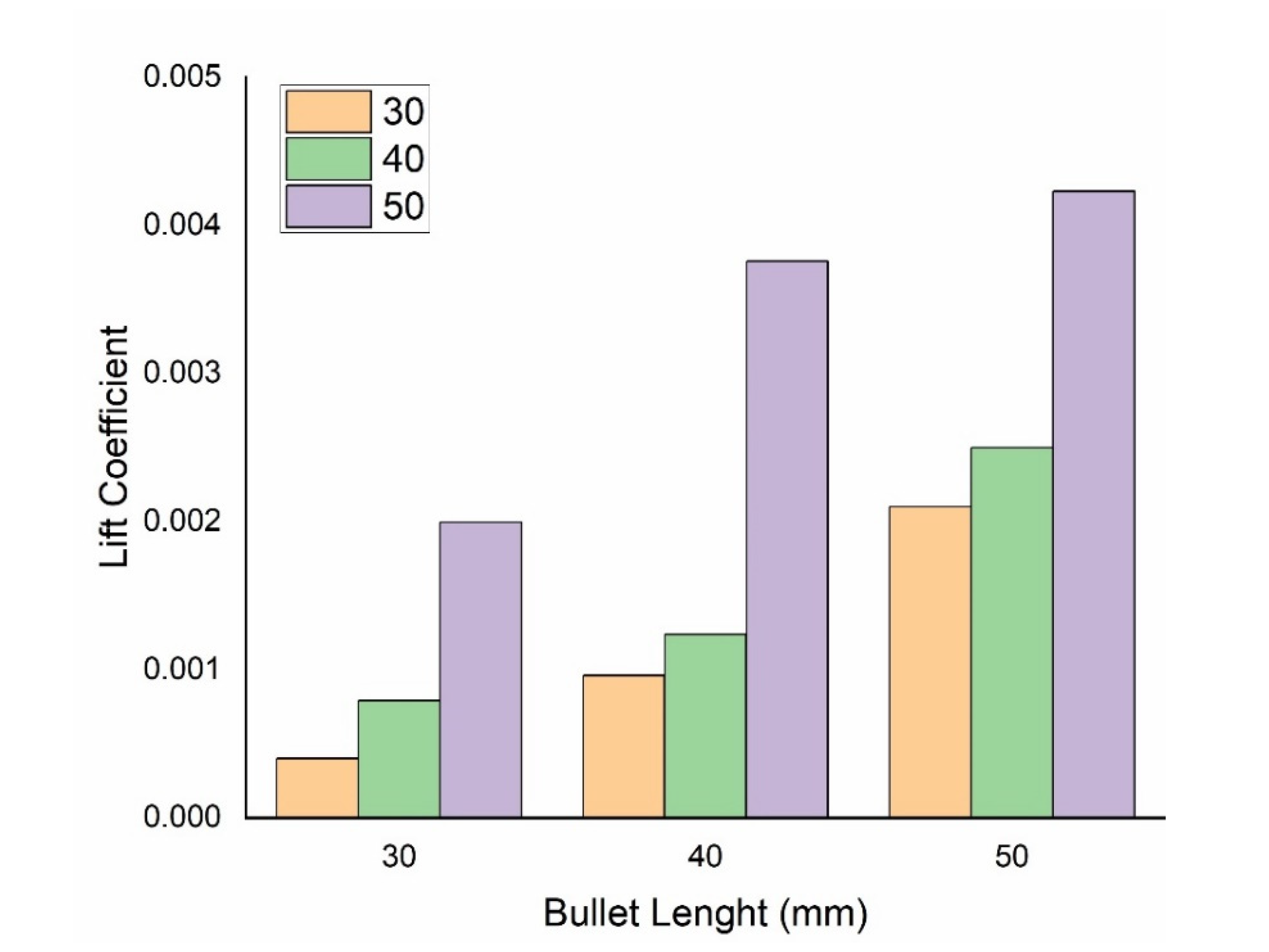 Aerospace 09 00816 g009