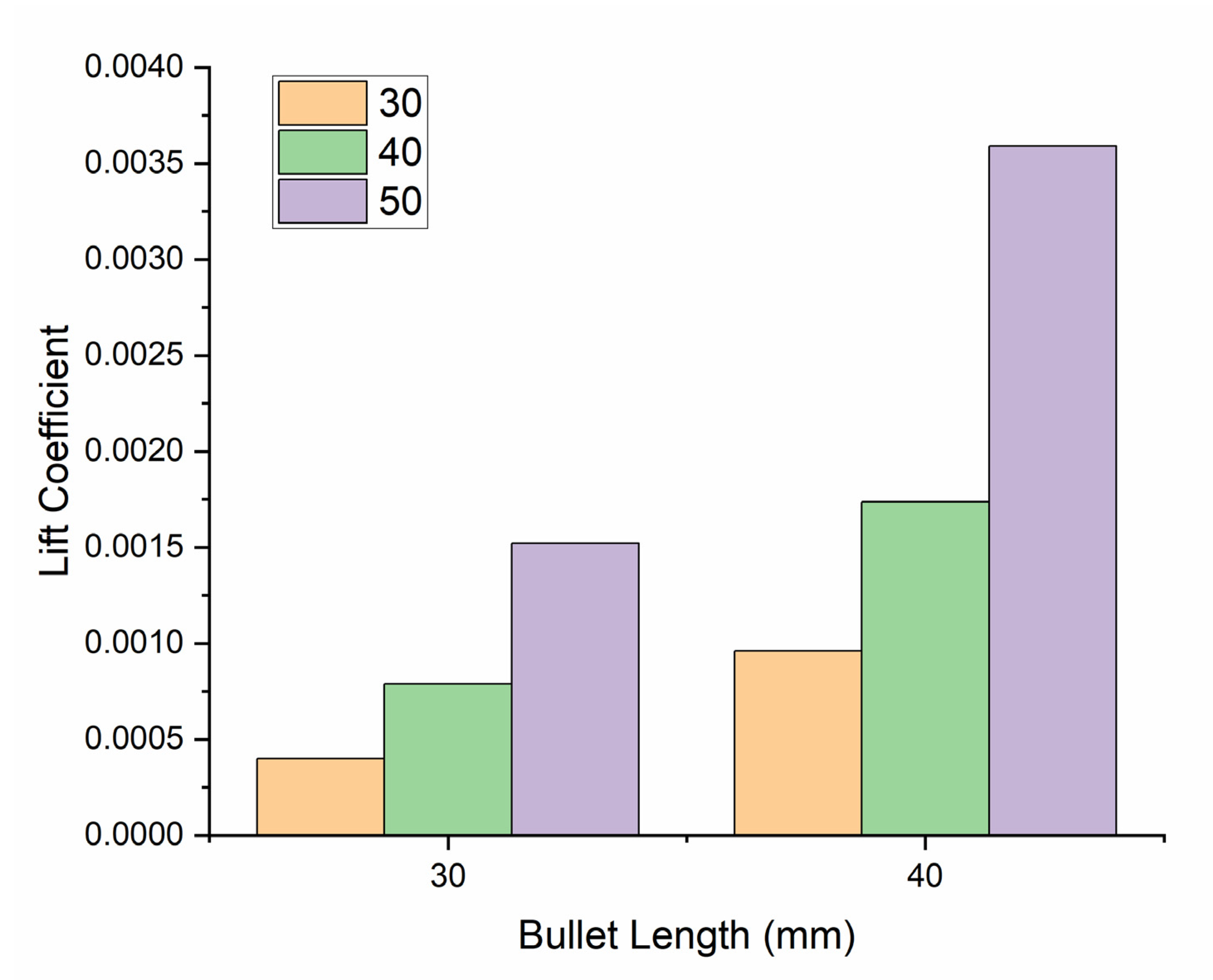 Aerospace 09 00816 g010