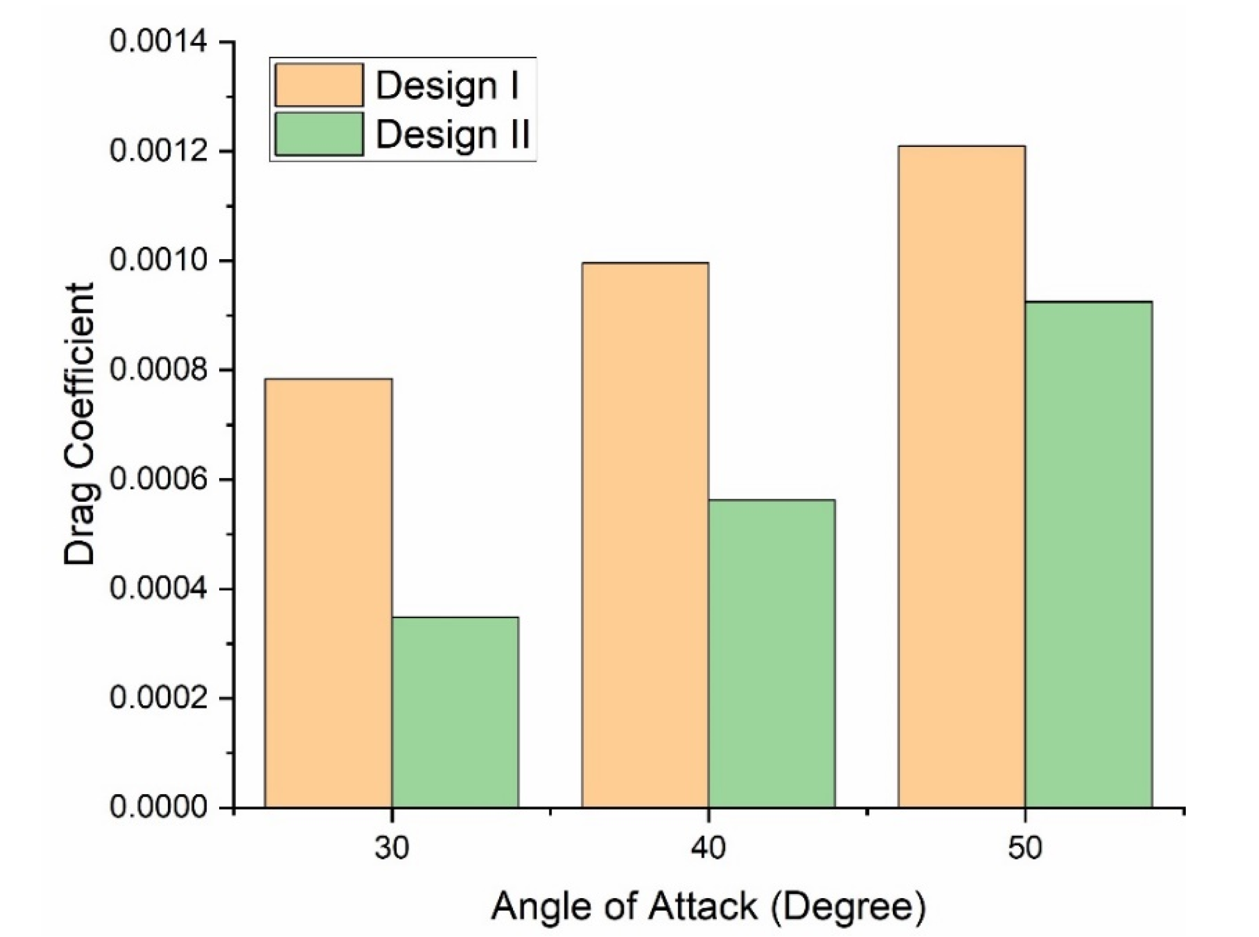 Aerospace 09 00816 g012