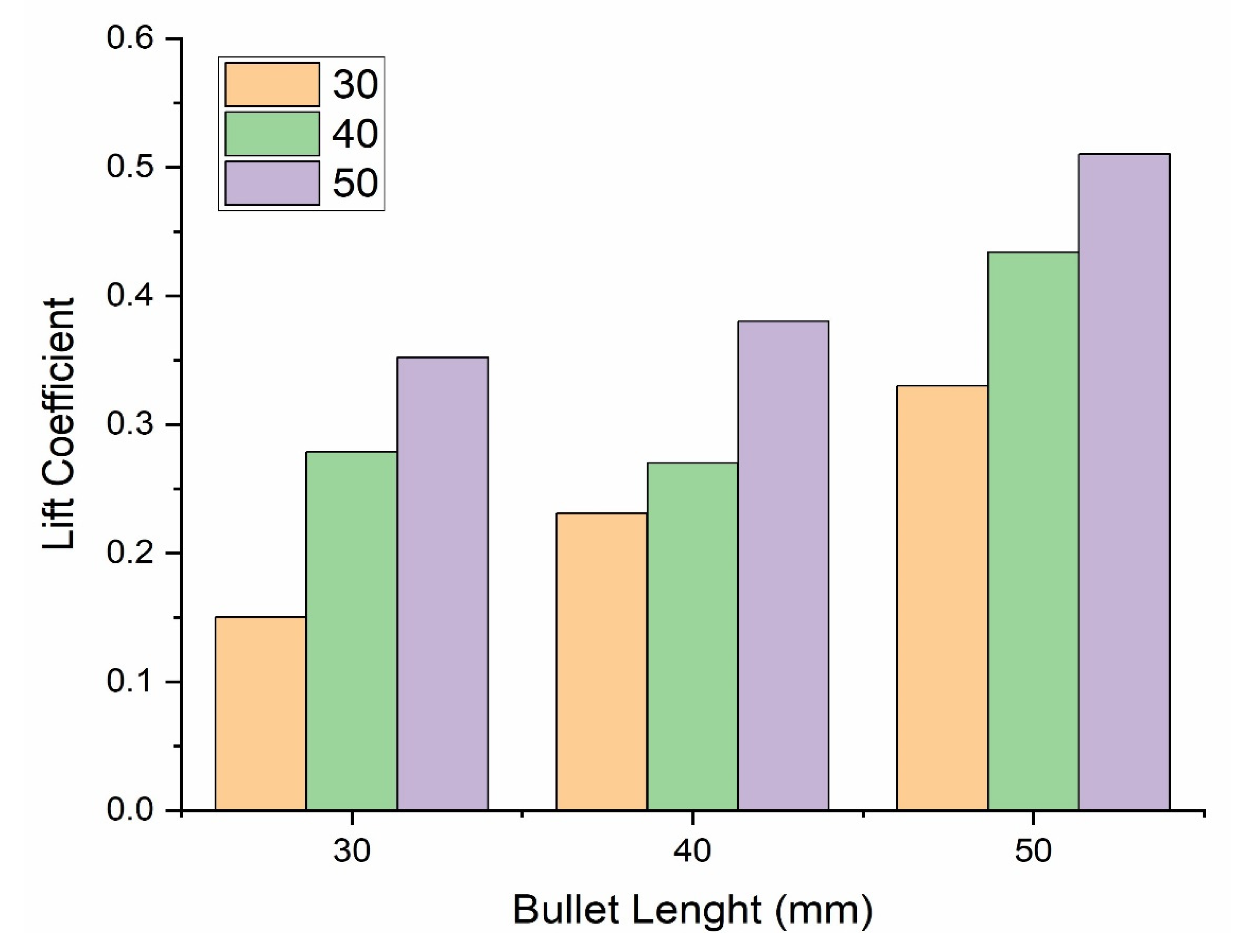 Aerospace 09 00816 g017