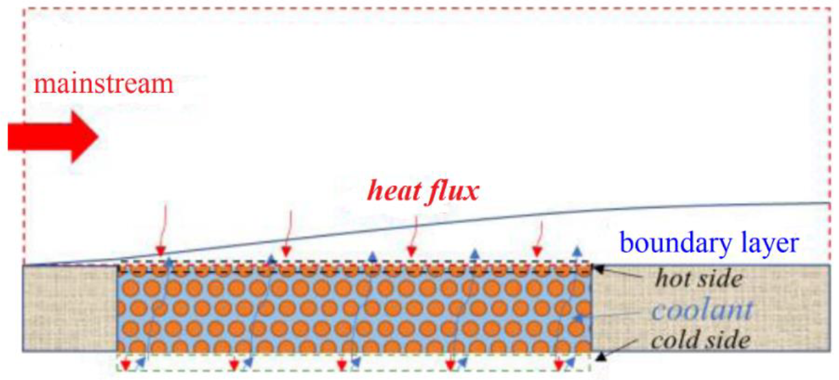Aerospace 09 00827 g008
