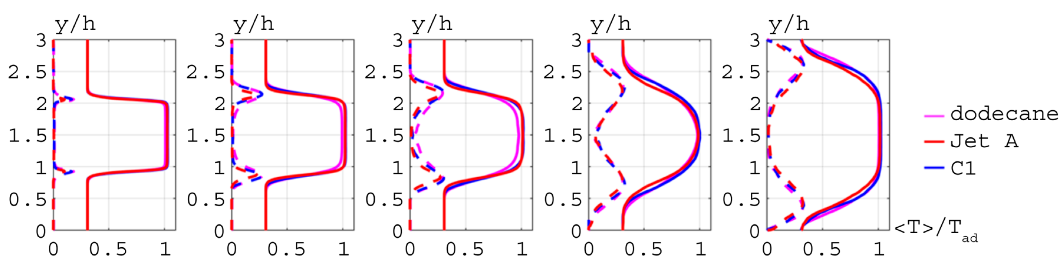 Aerospace 09 00838 g007
