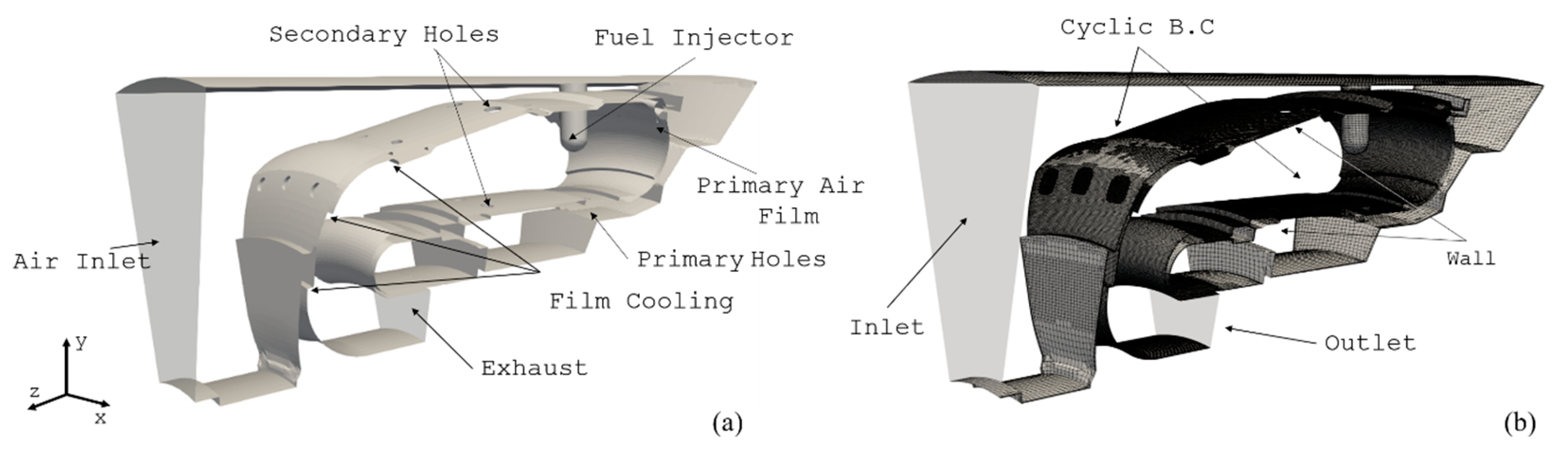 Aerospace Free FullText Numerical Simulations of Spray Combustion