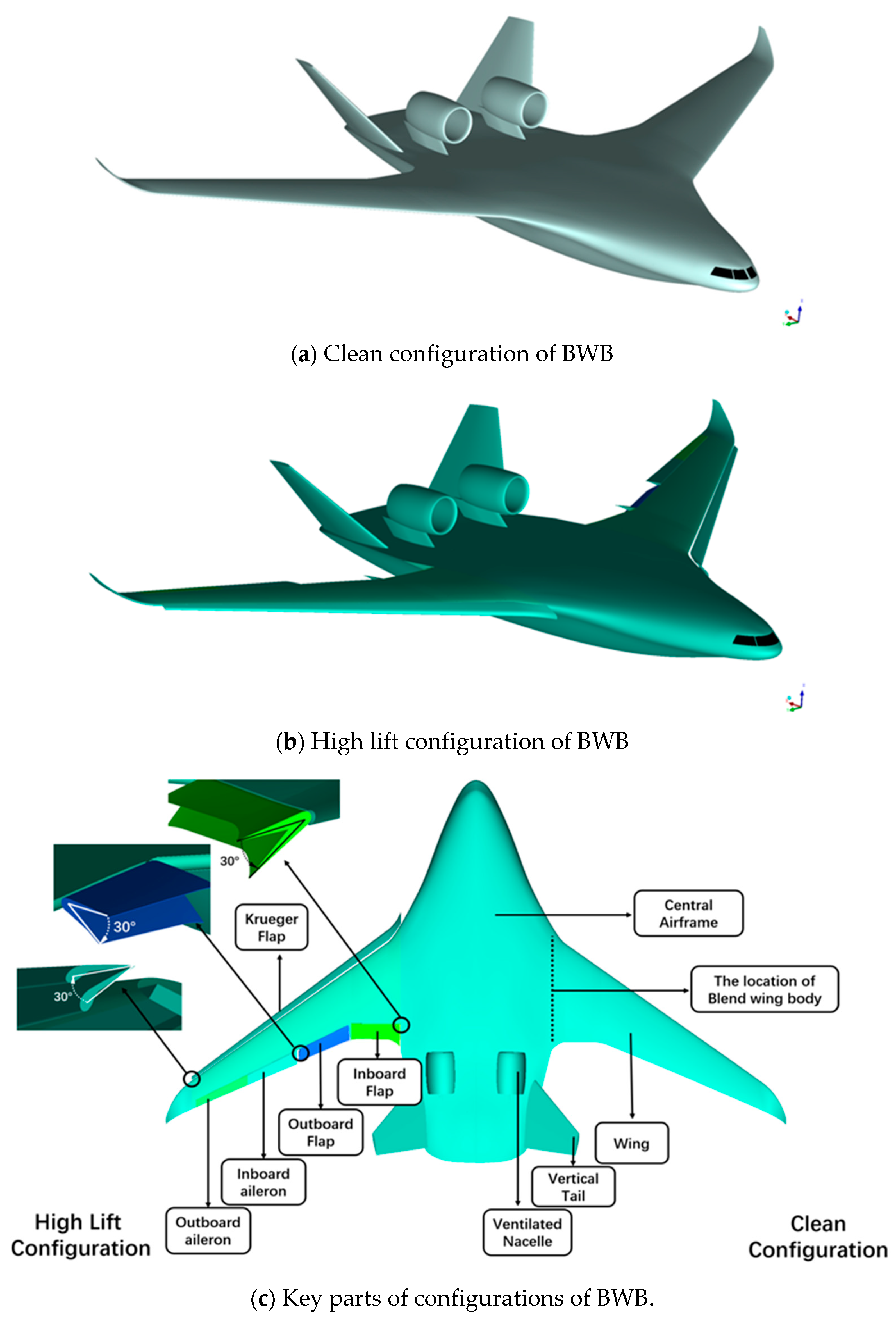 Aerodynamic considerations of blended wing body aircraft