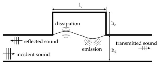 Aerospace | Free Full-Text | Experimental and Numerical