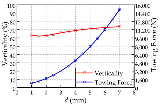 Trailing Wire Antenna (1), Trailing-wire antenna, reel and …