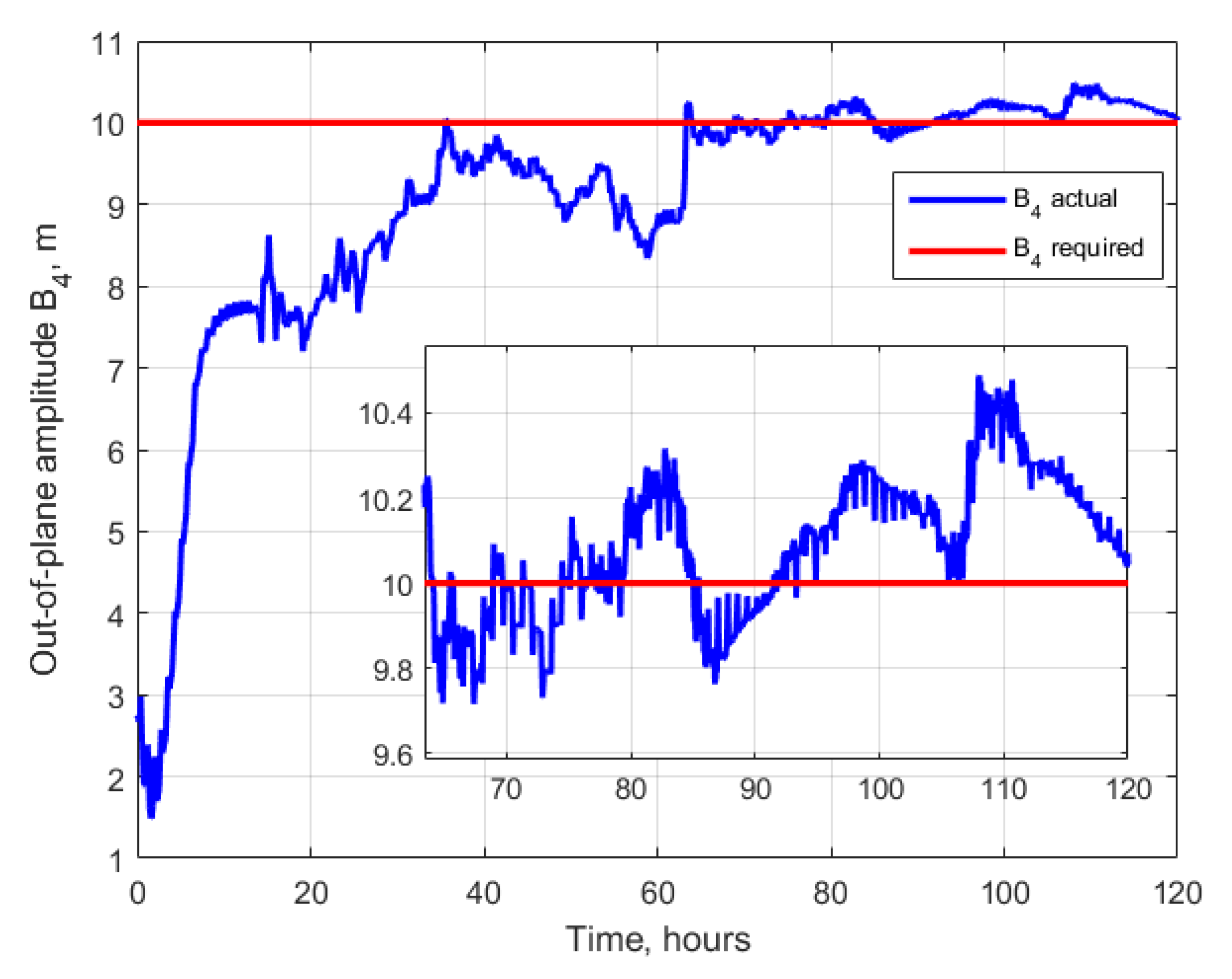 Aerospace 10 00039 g008