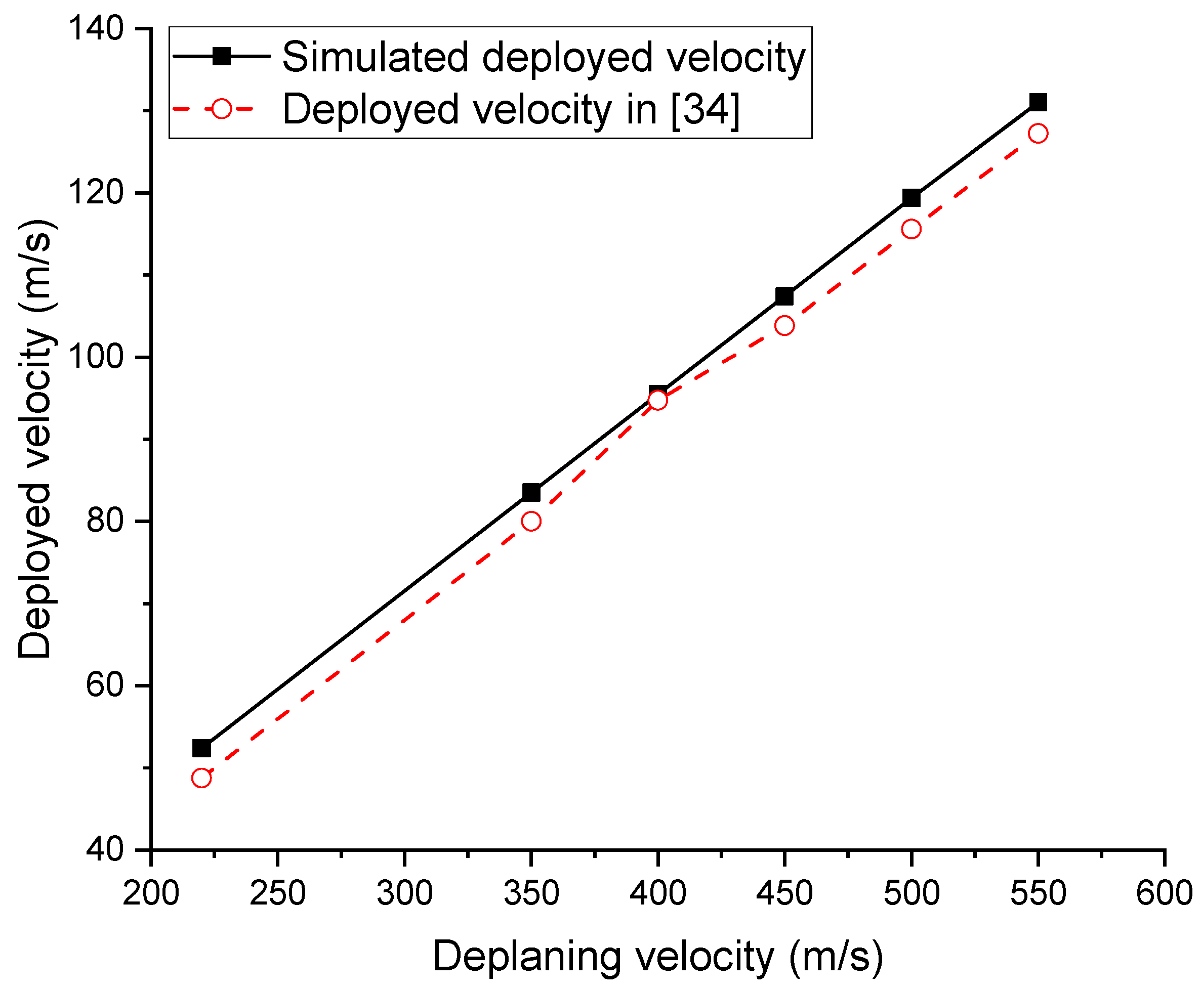 Aerospace 10 00051 g003