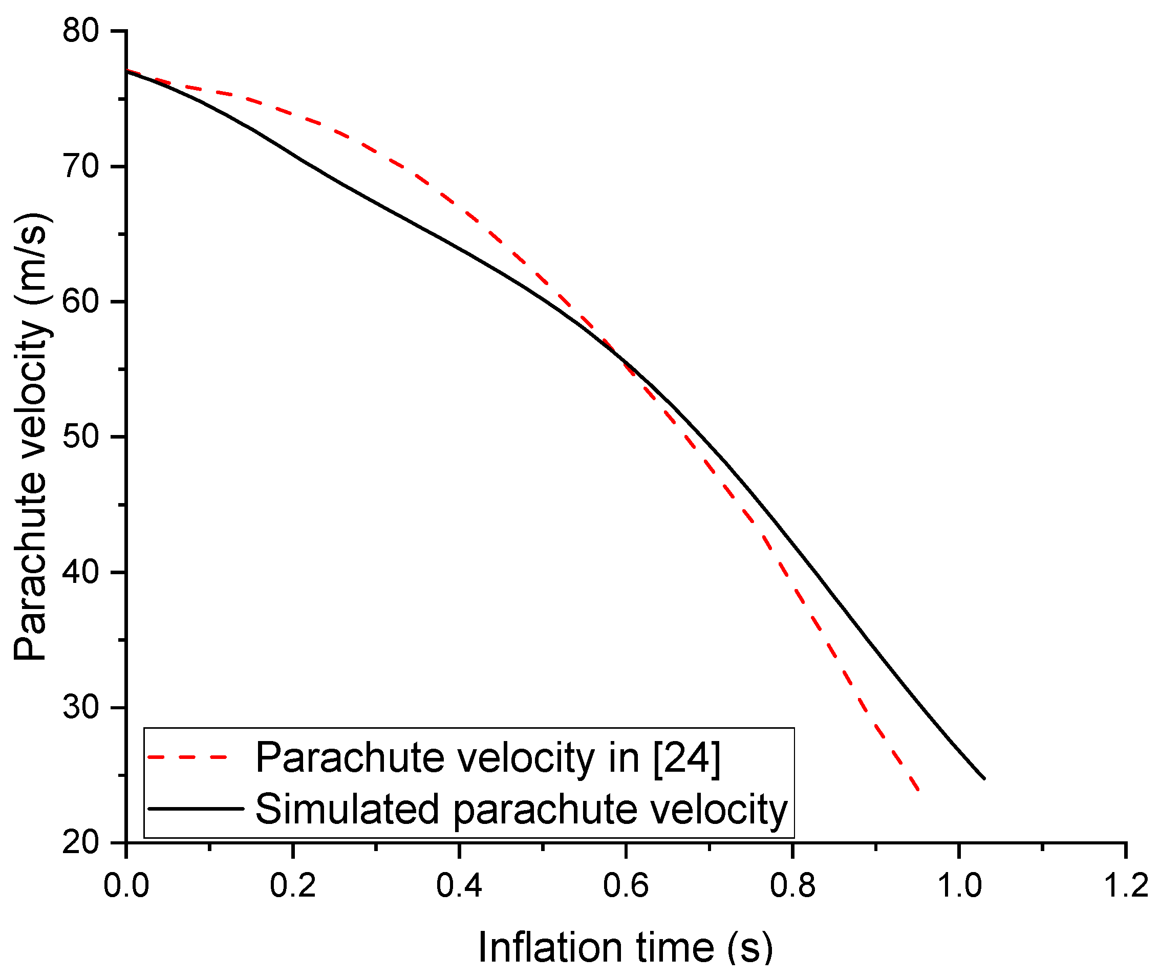 Aerospace 10 00051 g004