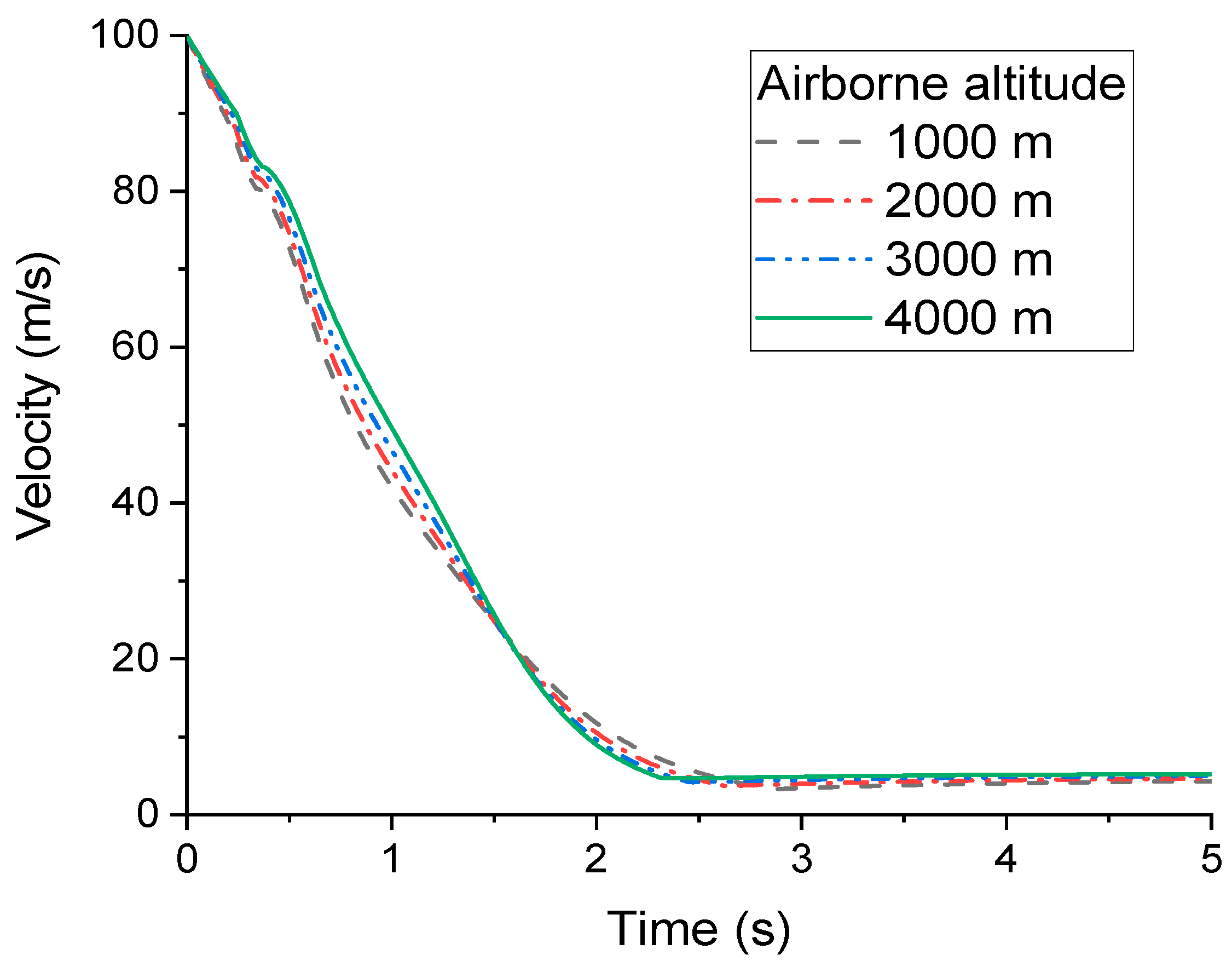 Aerospace 10 00051 g005