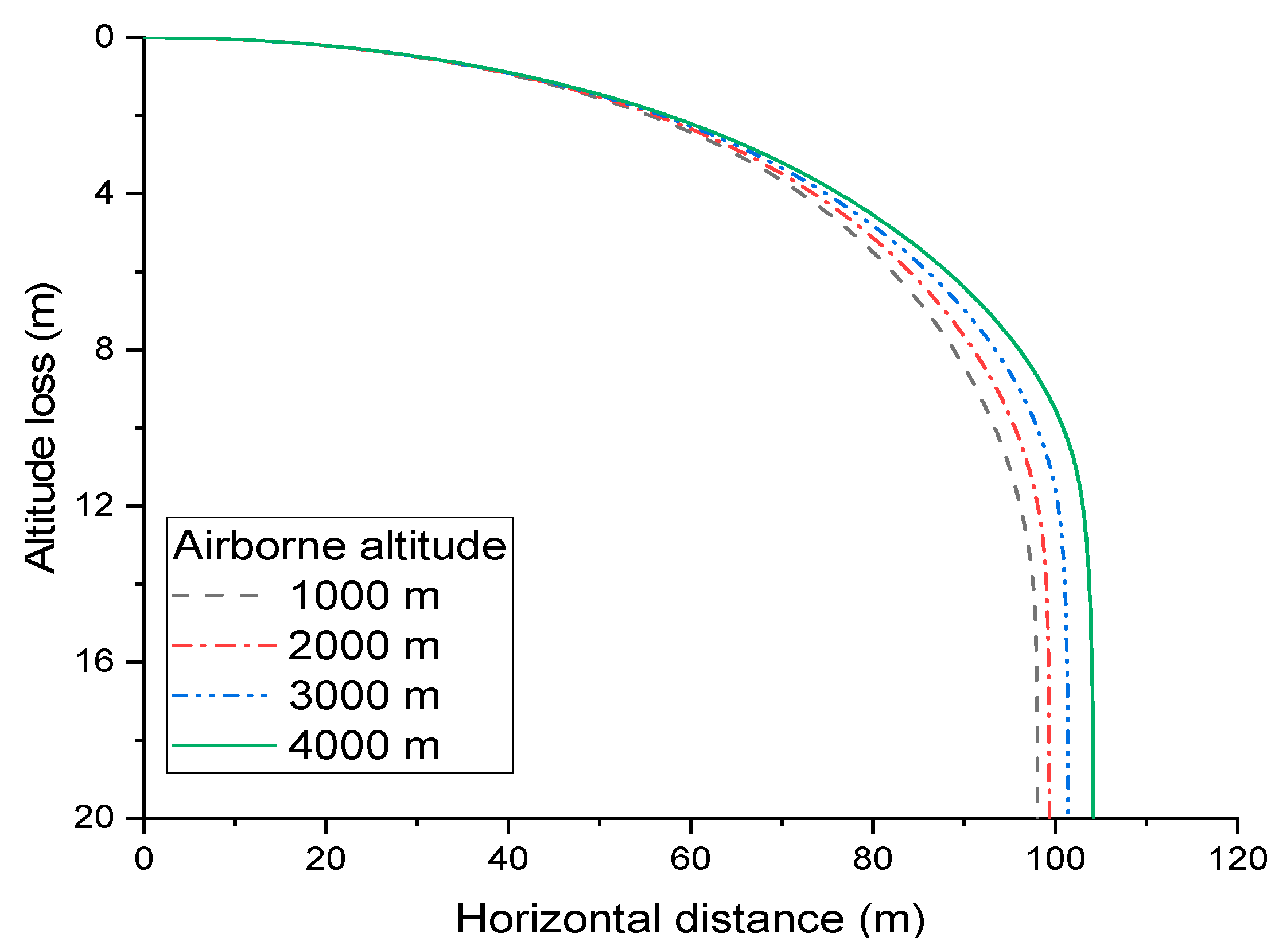 Aerospace 10 00051 g006