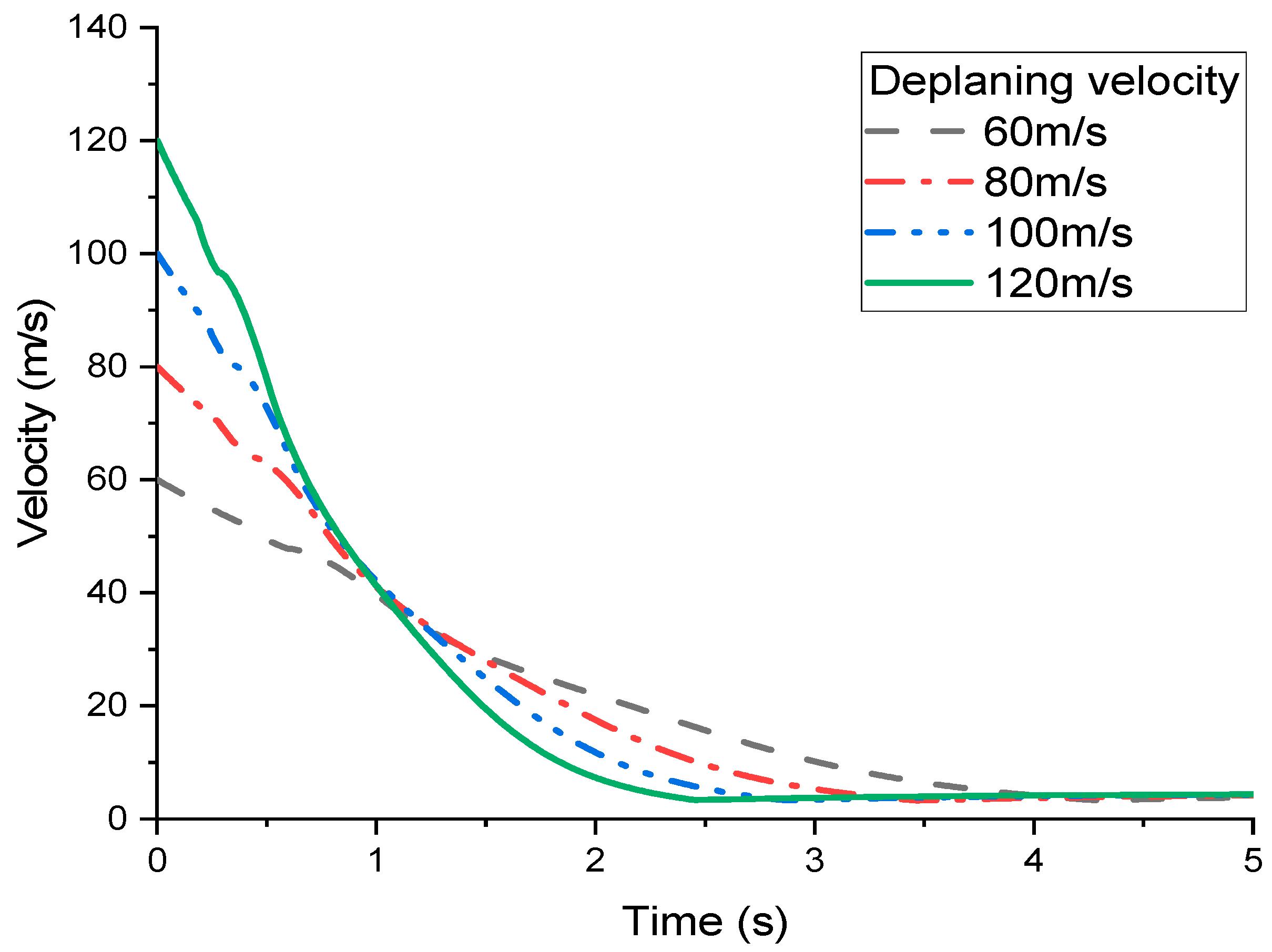 Aerospace 10 00051 g007