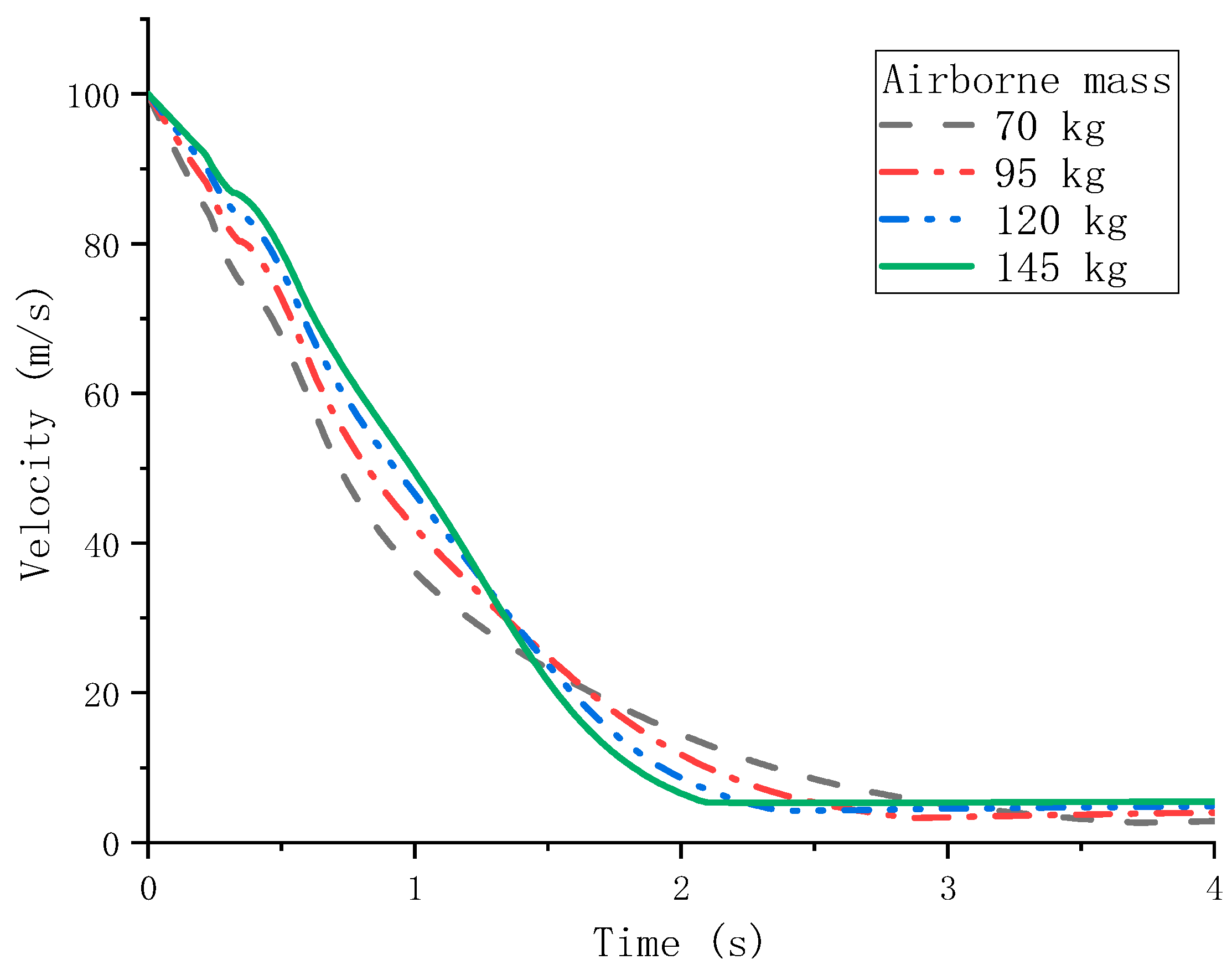 Aerospace 10 00051 g009