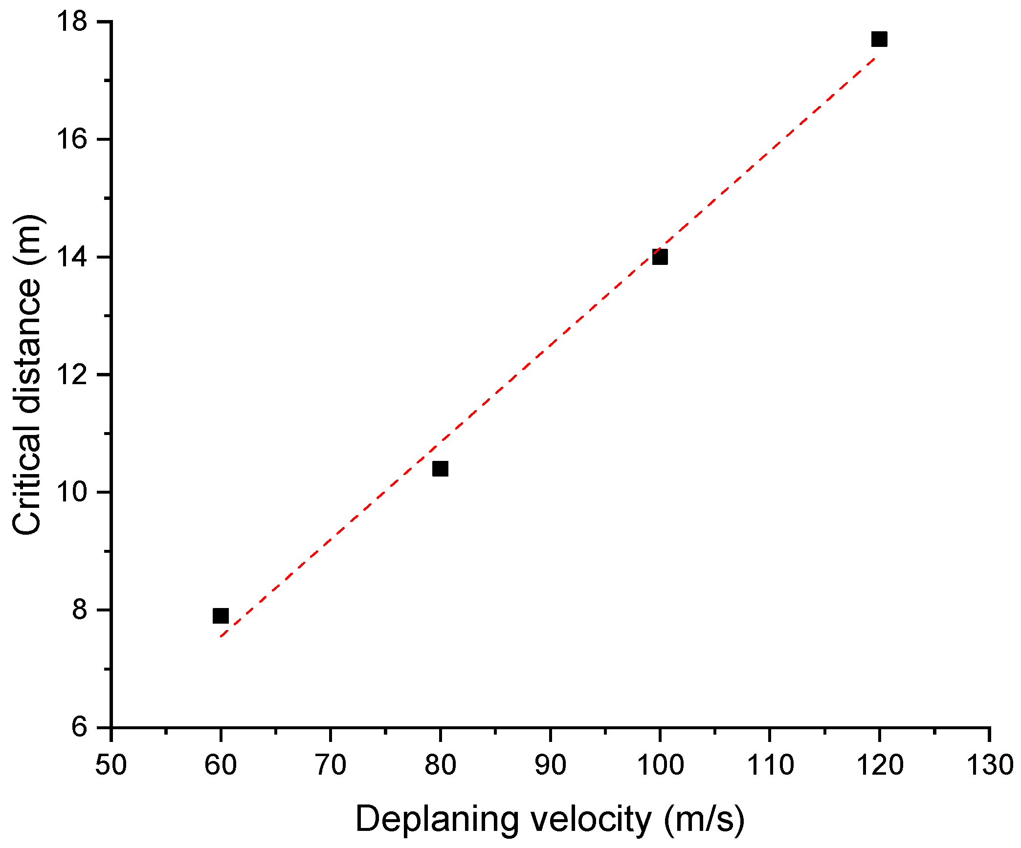 Aerospace 10 00051 g013