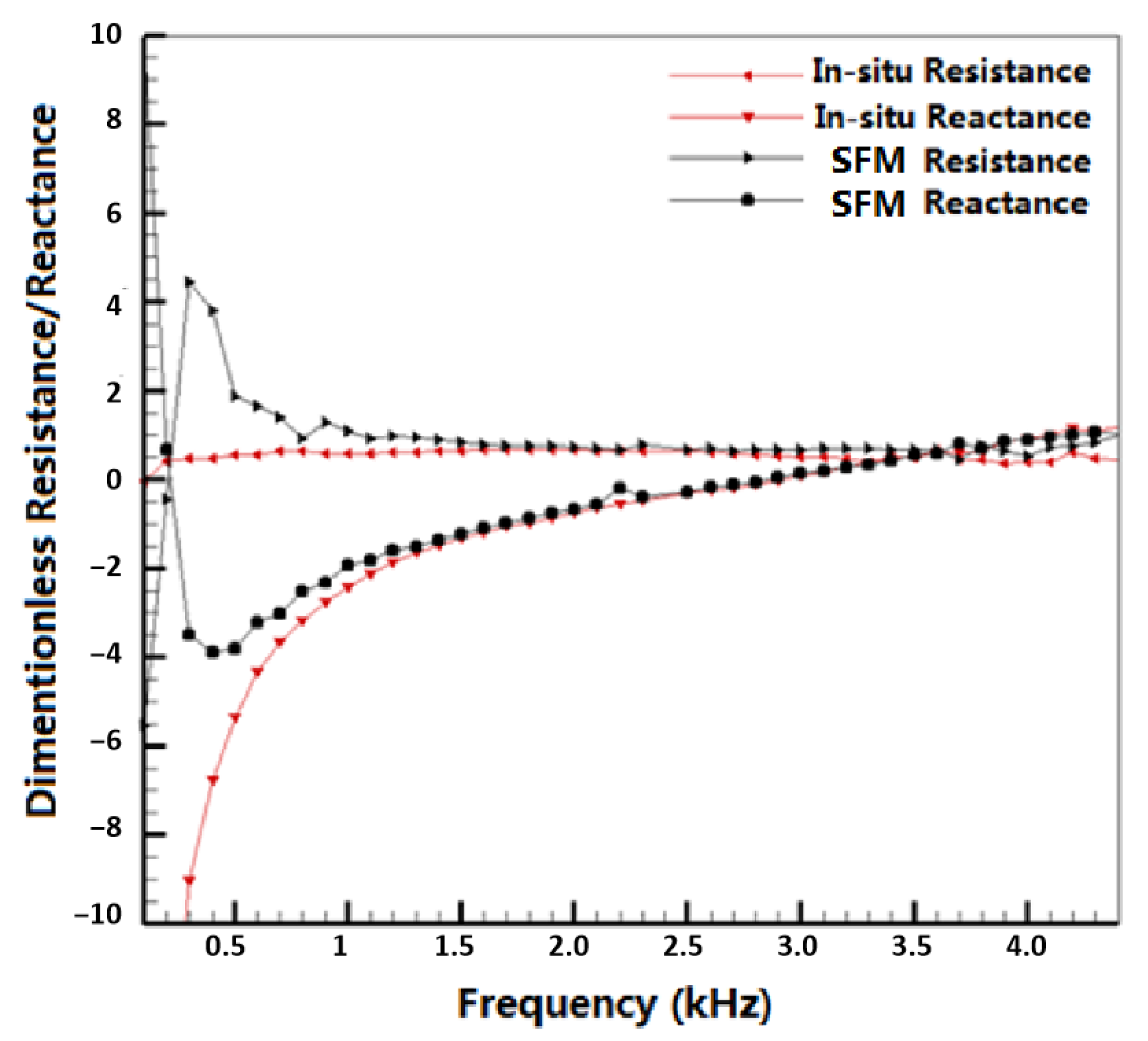 Aerospace 10 00056 g006