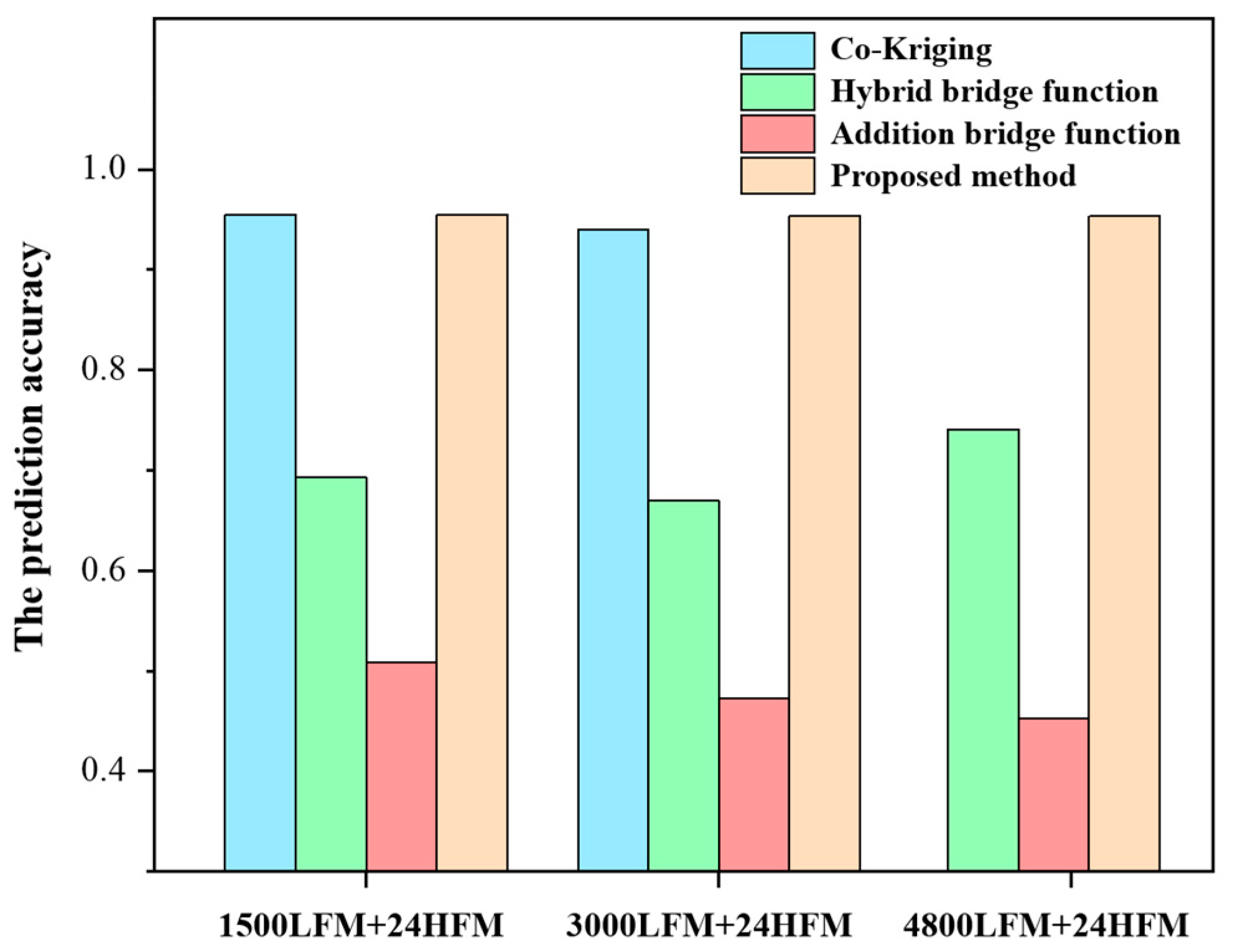 Aerospace 10 00066 g007