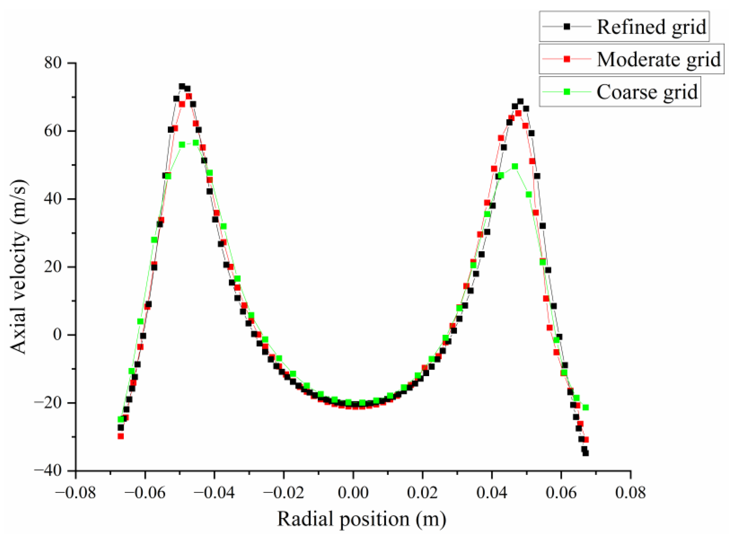 Aerospace 10 00072 g003