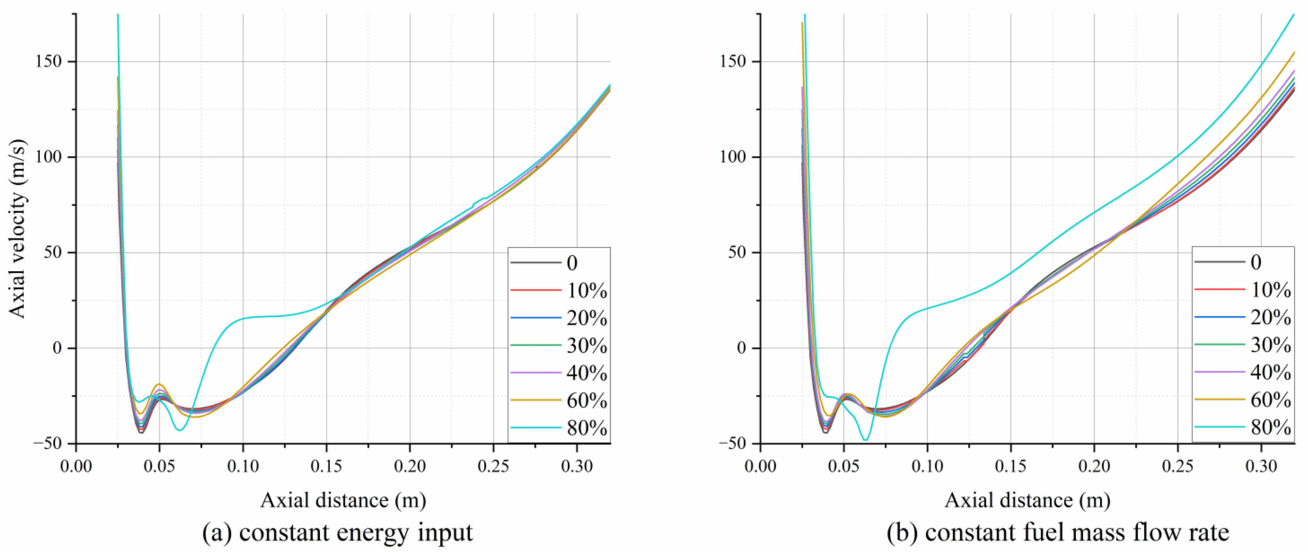 Aerospace 10 00072 g005