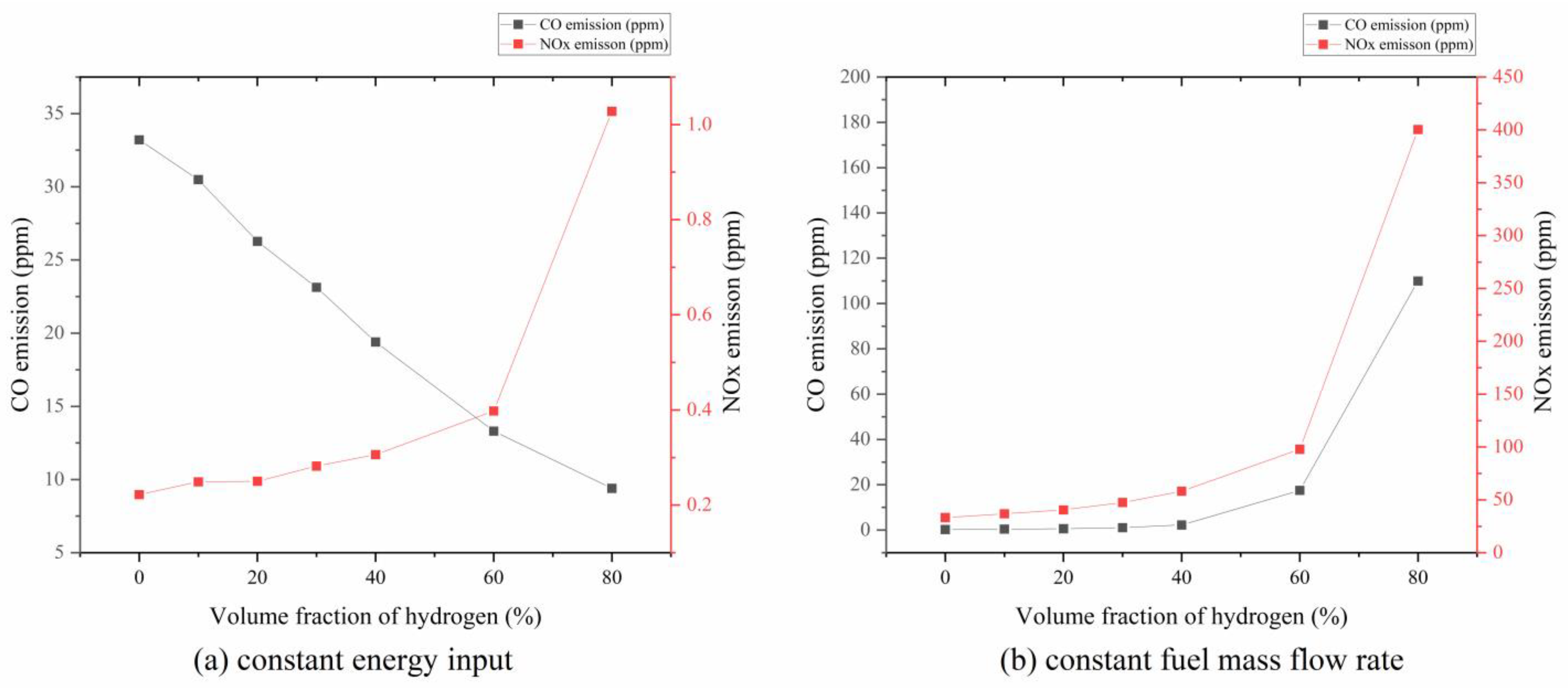 Aerospace 10 00072 g012