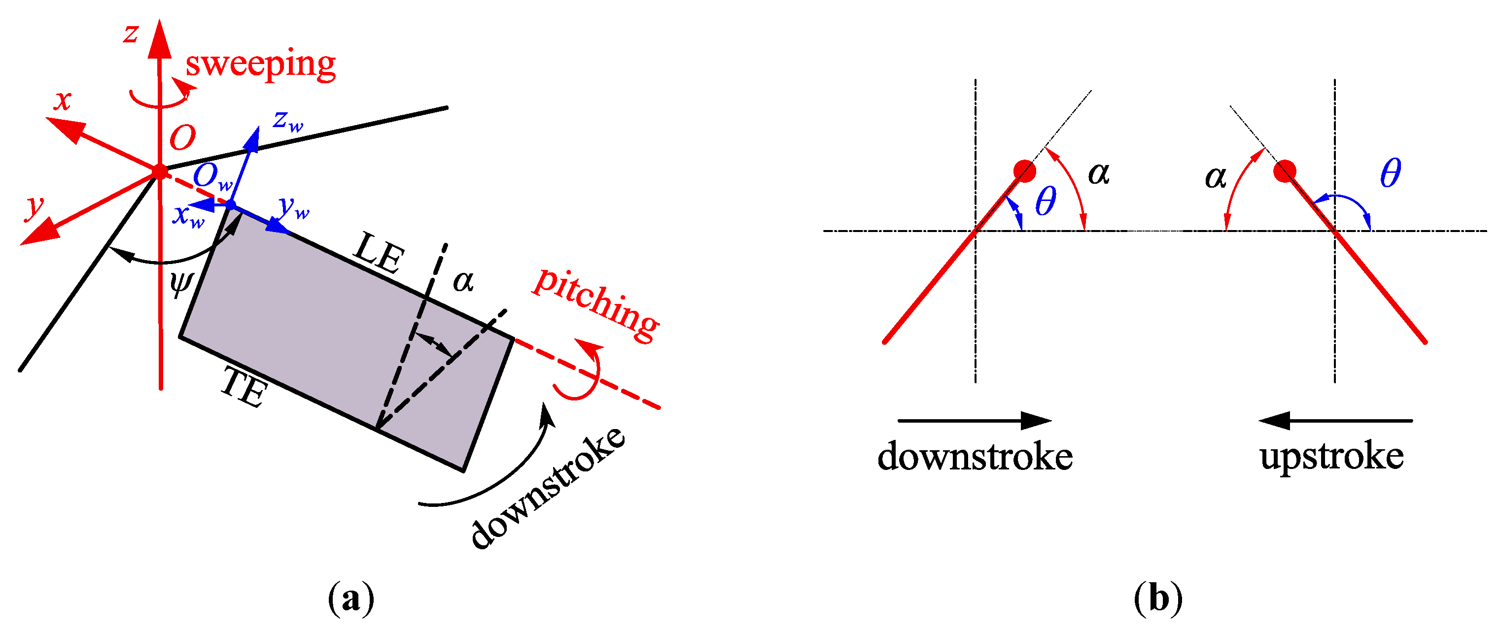 Aerospace 10 00074 g002