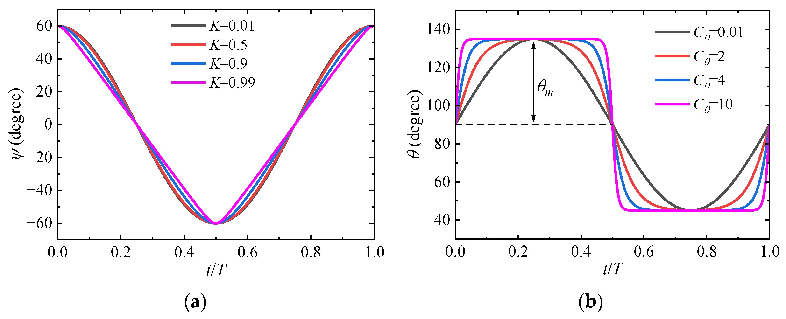 Aerospace 10 00074 g003