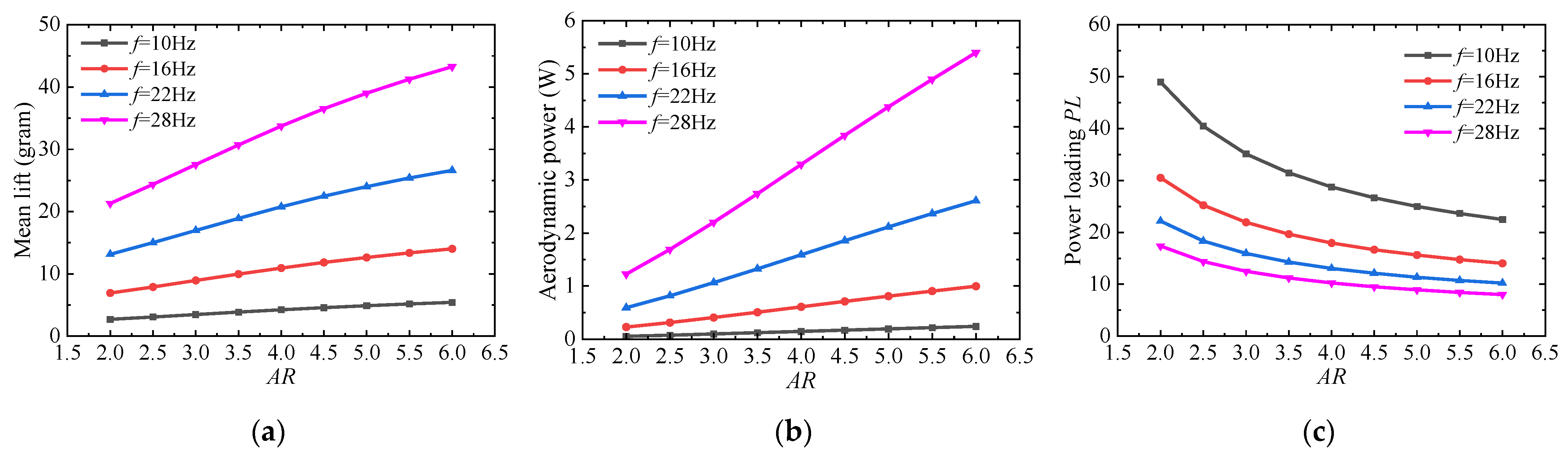 Aerospace 10 00074 g004