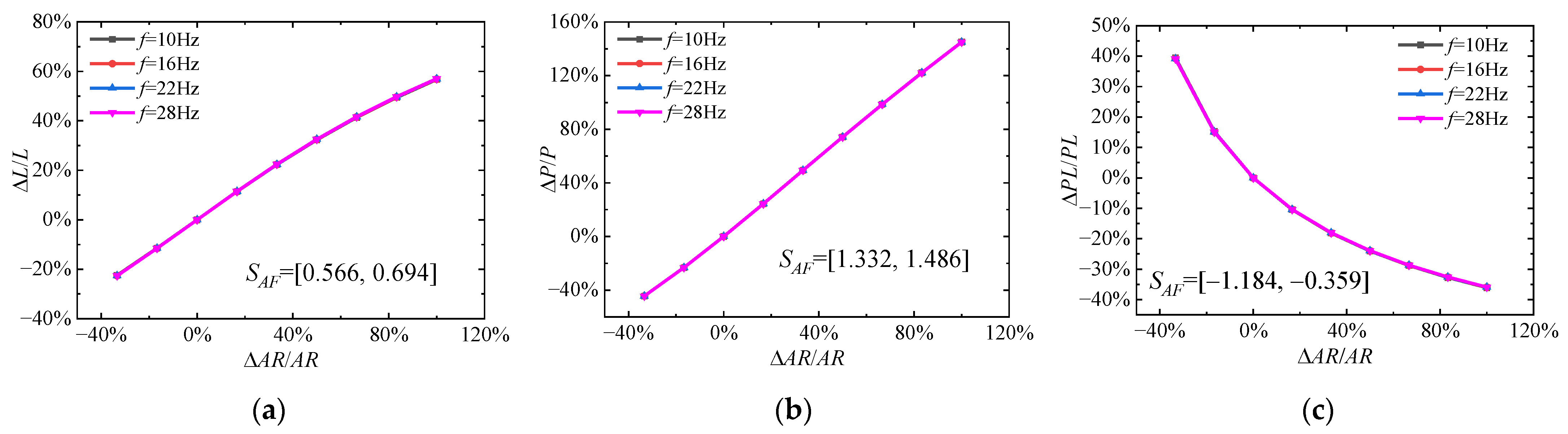 Aerospace 10 00074 g005