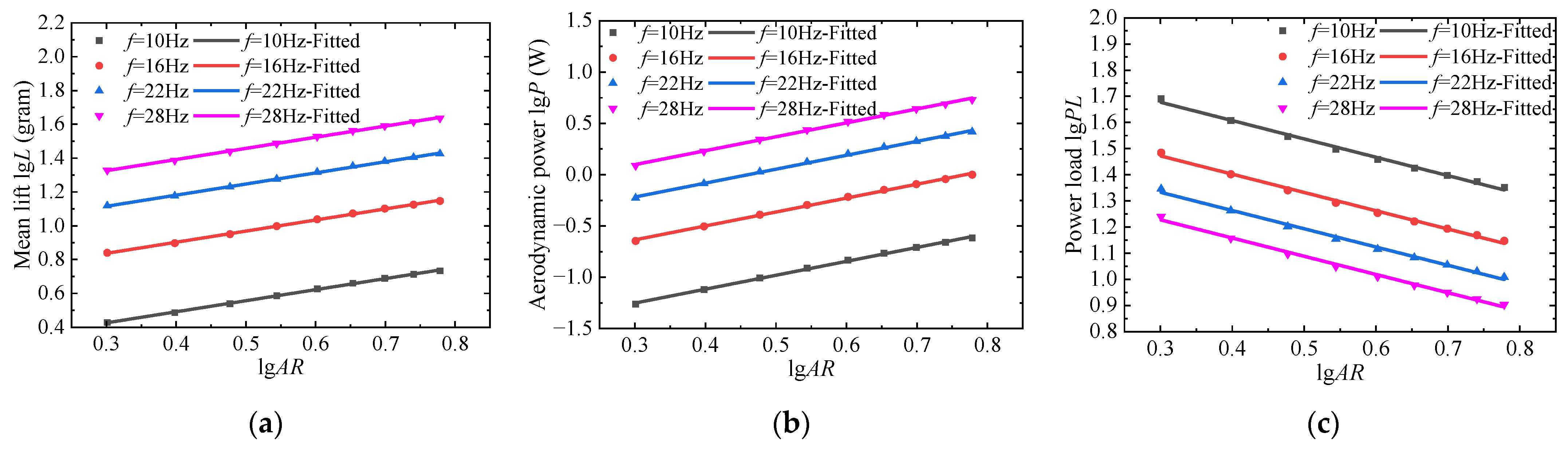 Aerospace 10 00074 g006