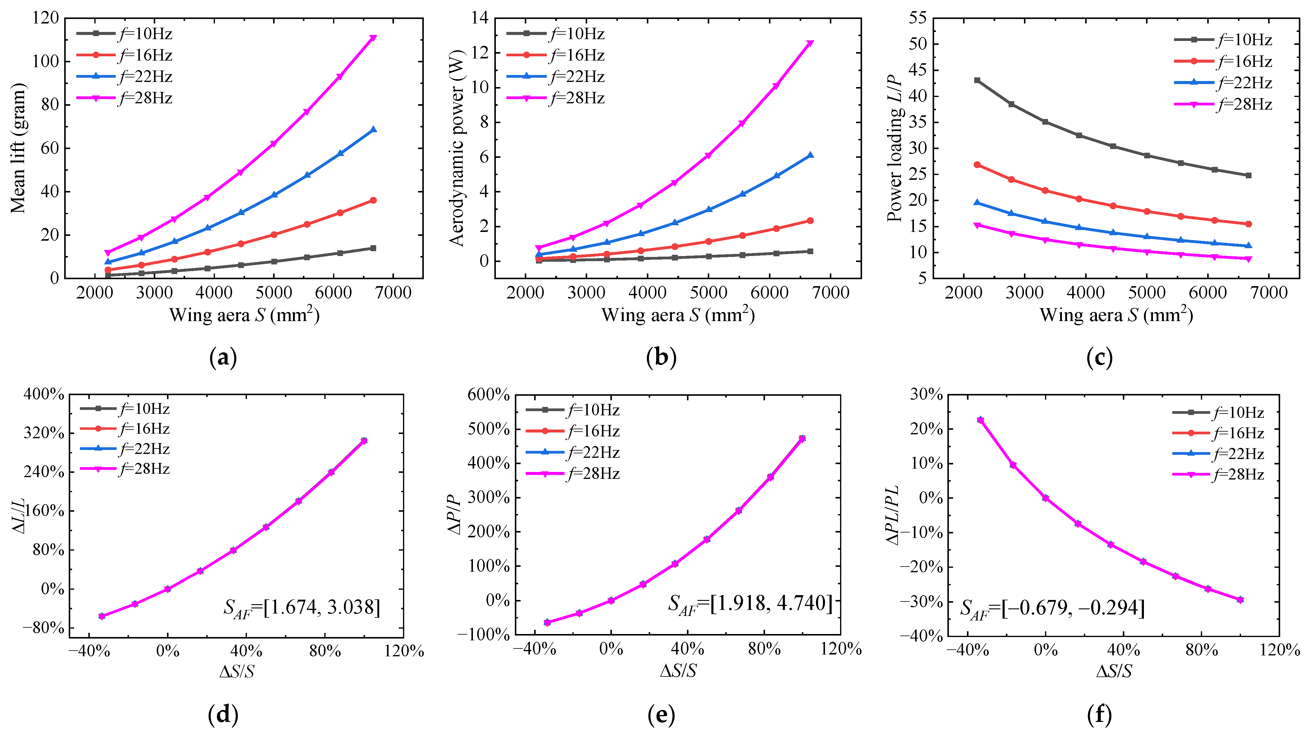 Aerospace 10 00074 g007