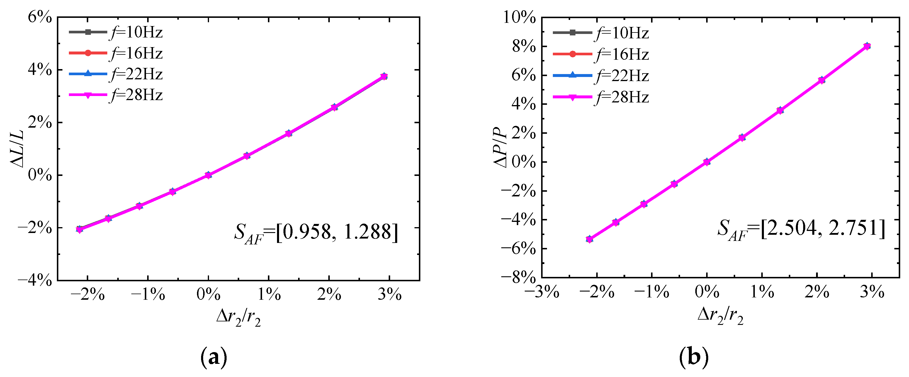 Aerospace 10 00074 g010a