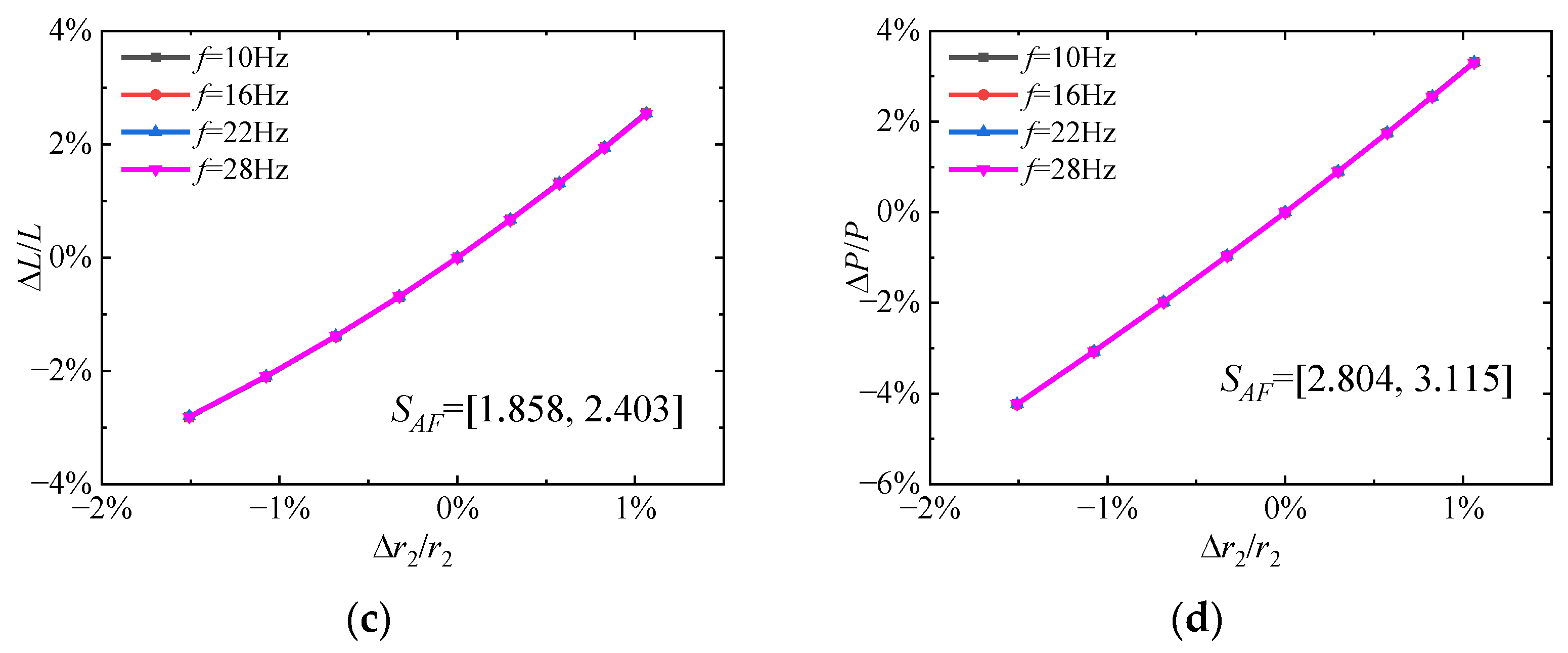Aerospace 10 00074 g010b