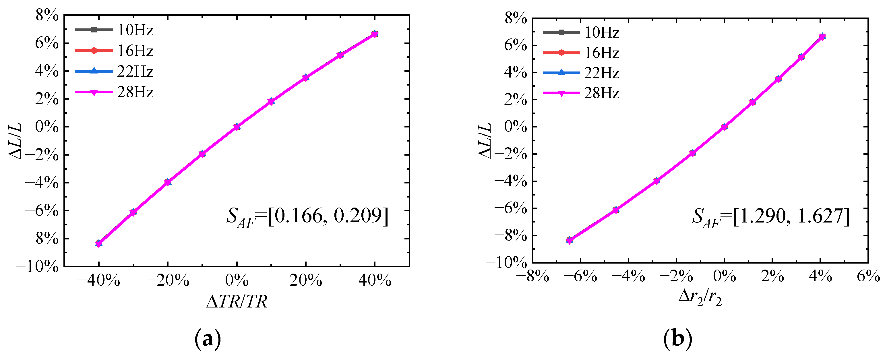 Aerospace 10 00074 g013