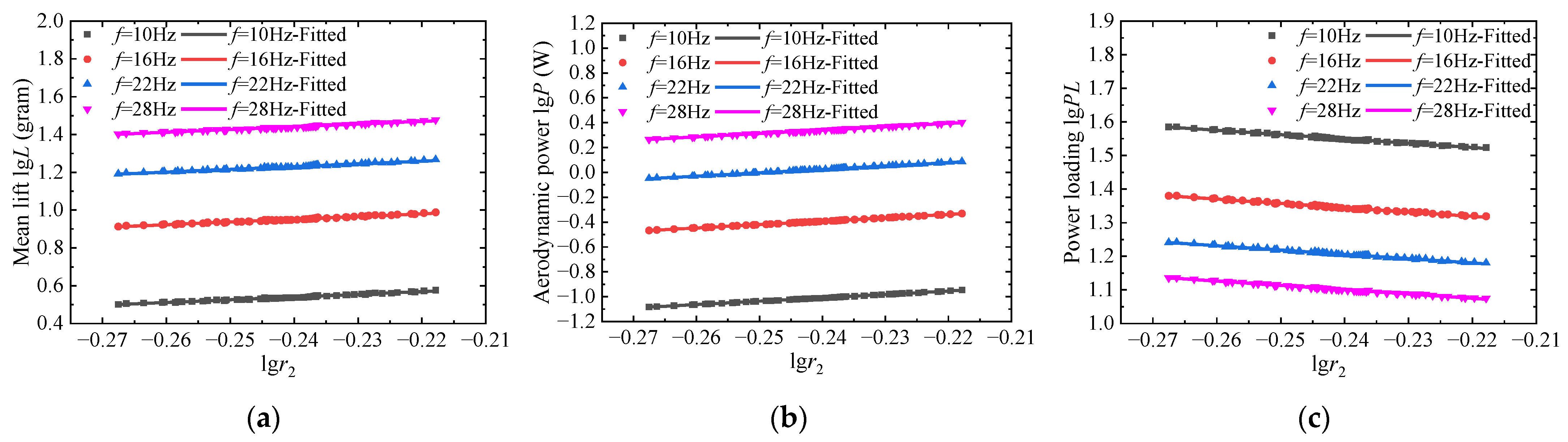 Aerospace 10 00074 g015
