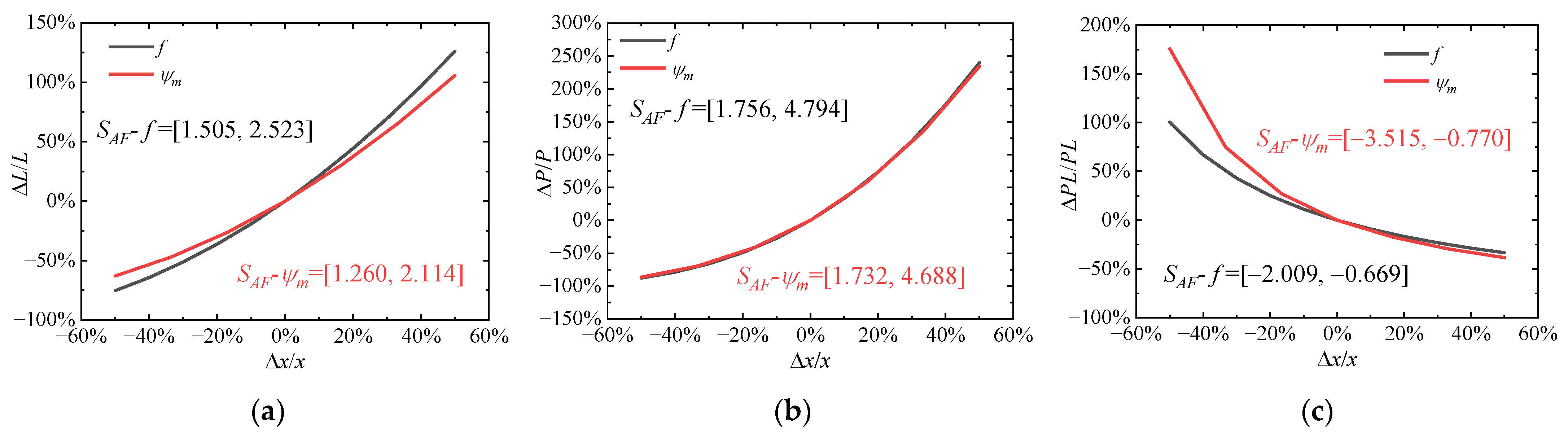 Aerospace 10 00074 g017
