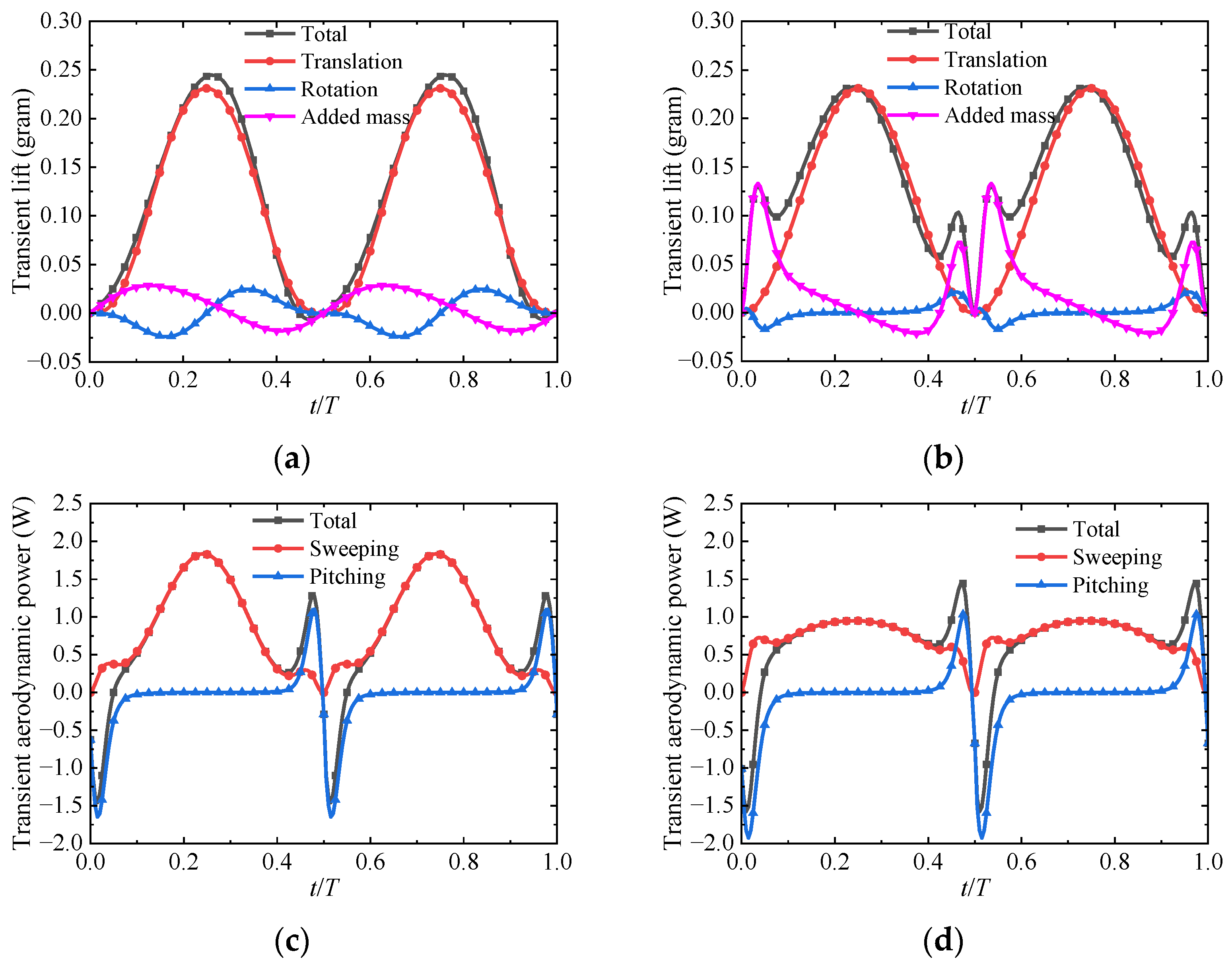 Aerospace 10 00074 g021