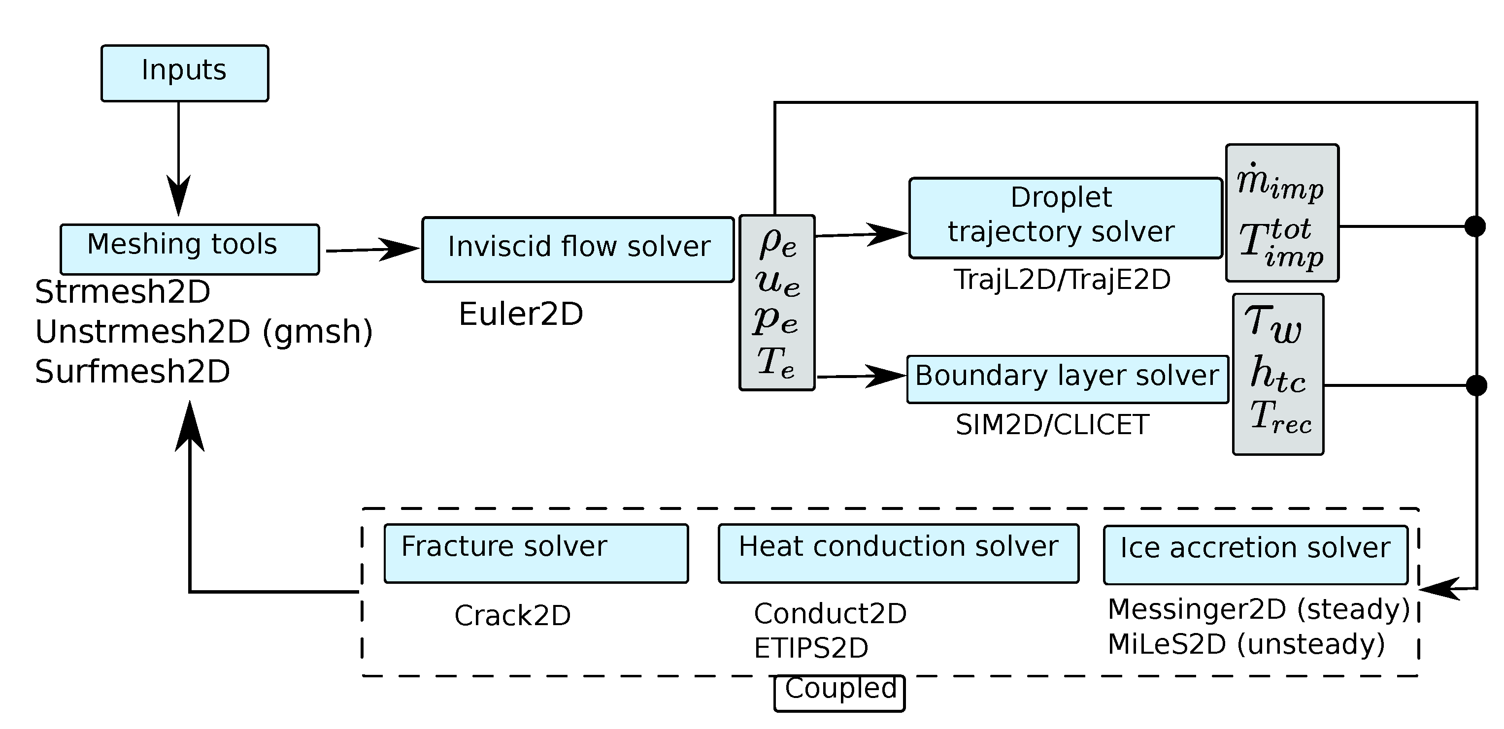 Aerospace, Free Full-Text