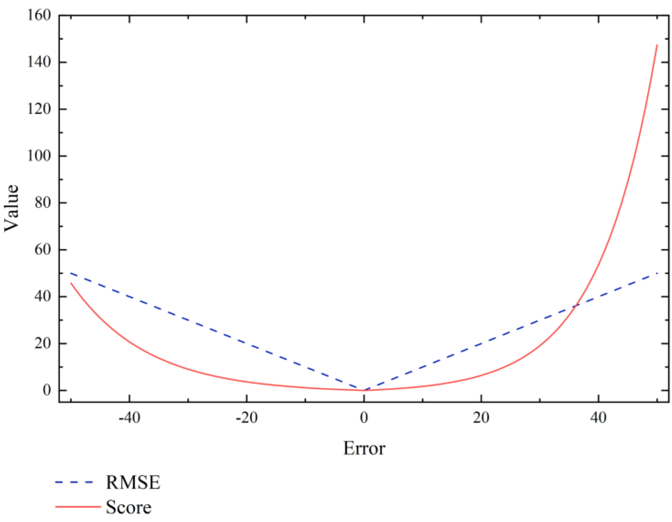 Aerospace 10 00080 g006 Aerospace 10 00080 g006