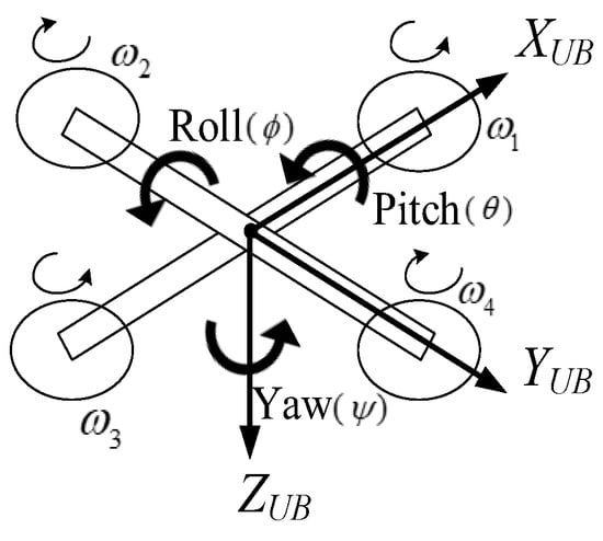 Aerospace | Free Full-Text | Quadcopter Drone for Vision-Based ...