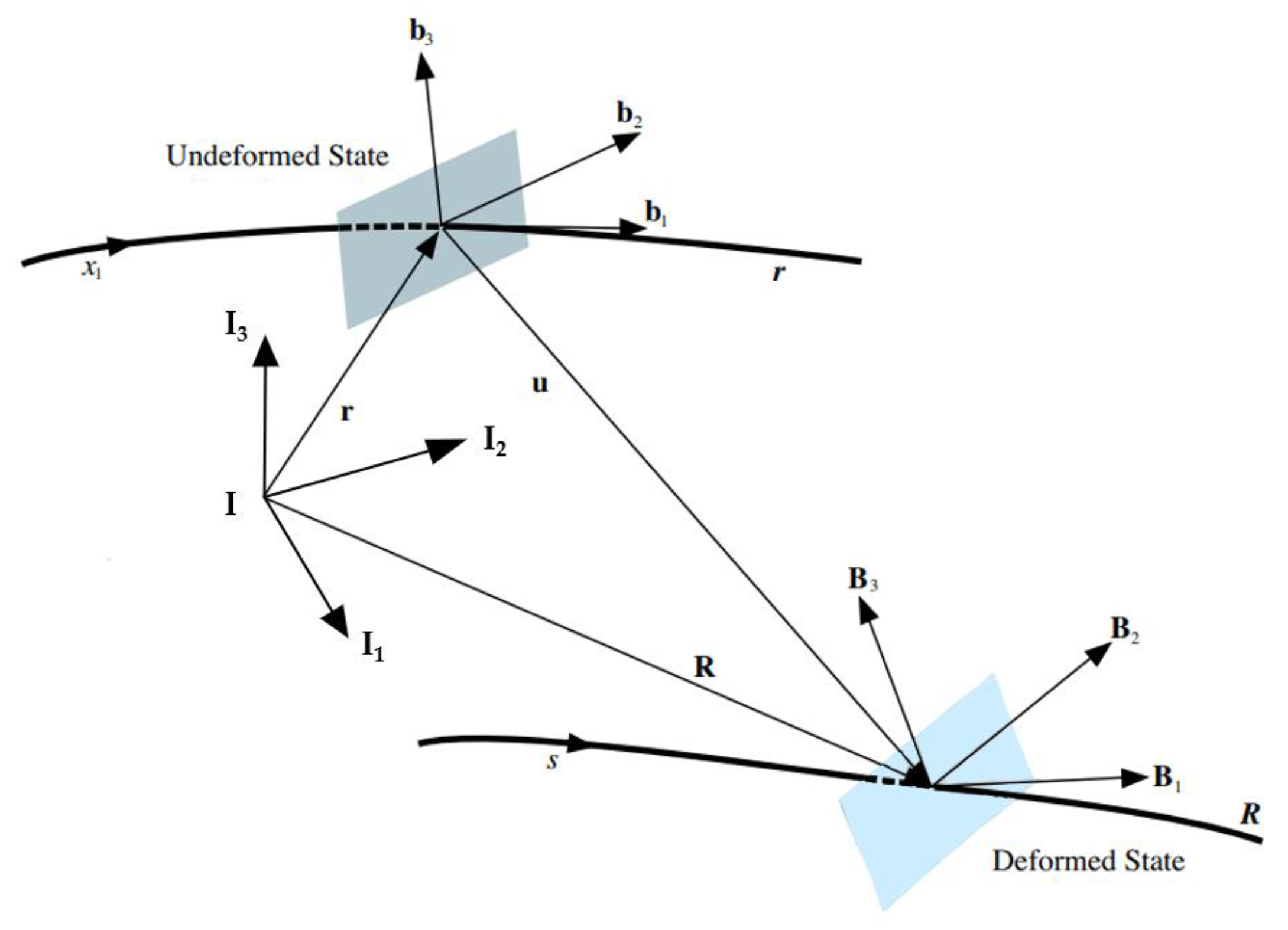 Aerospace 10 00092 g001