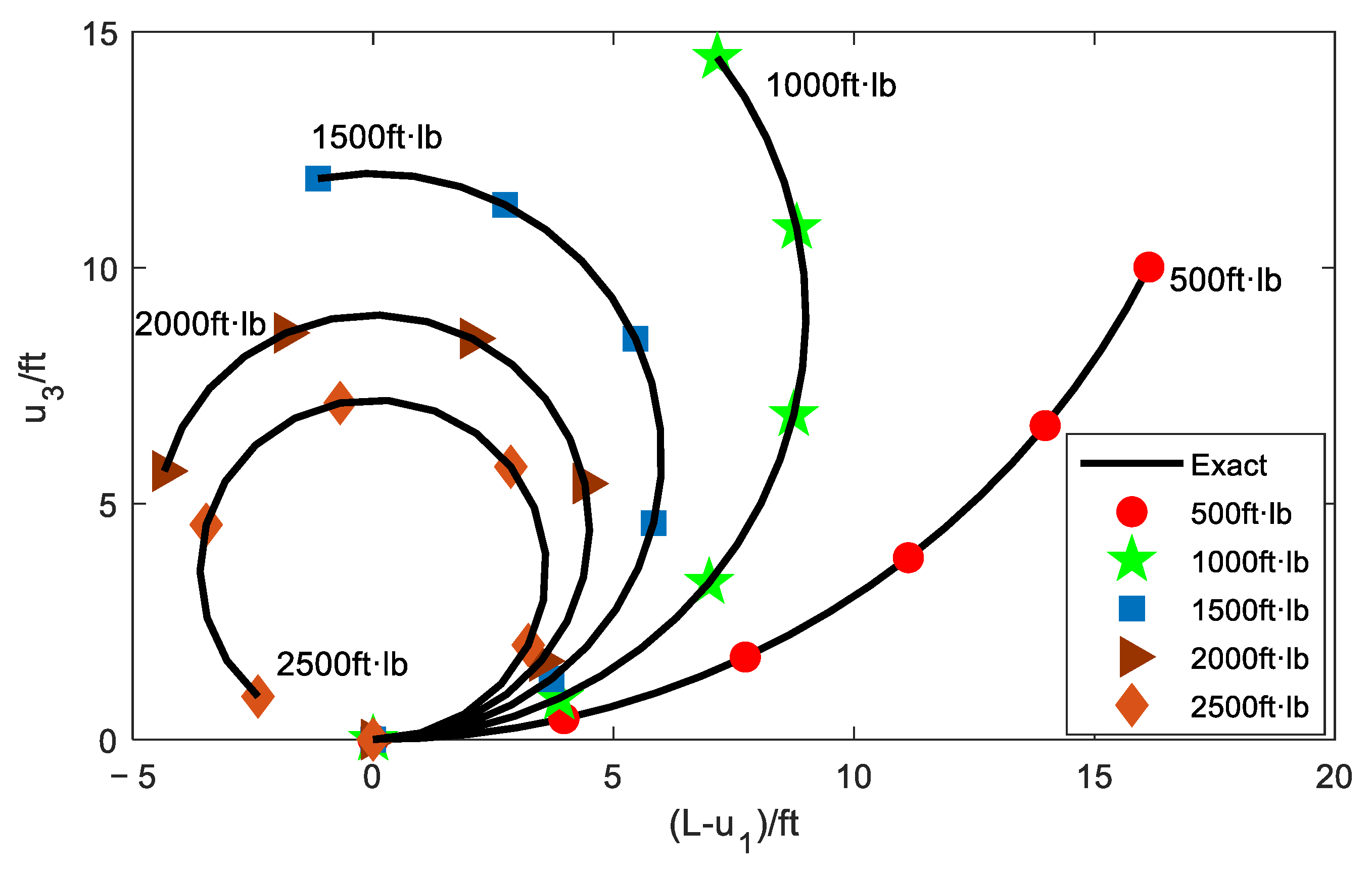 Aerospace 10 00092 g004