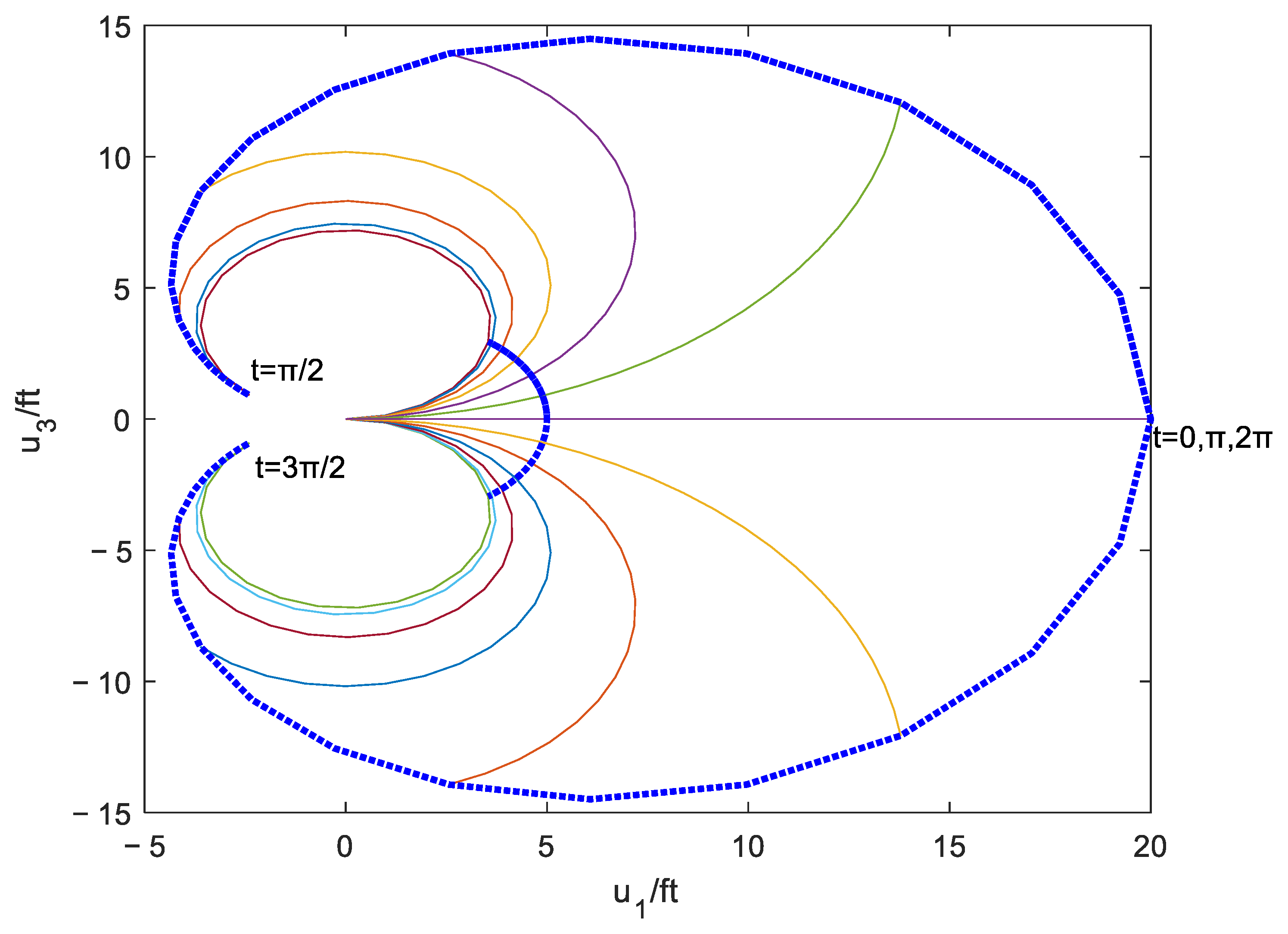 Aerospace 10 00092 g005