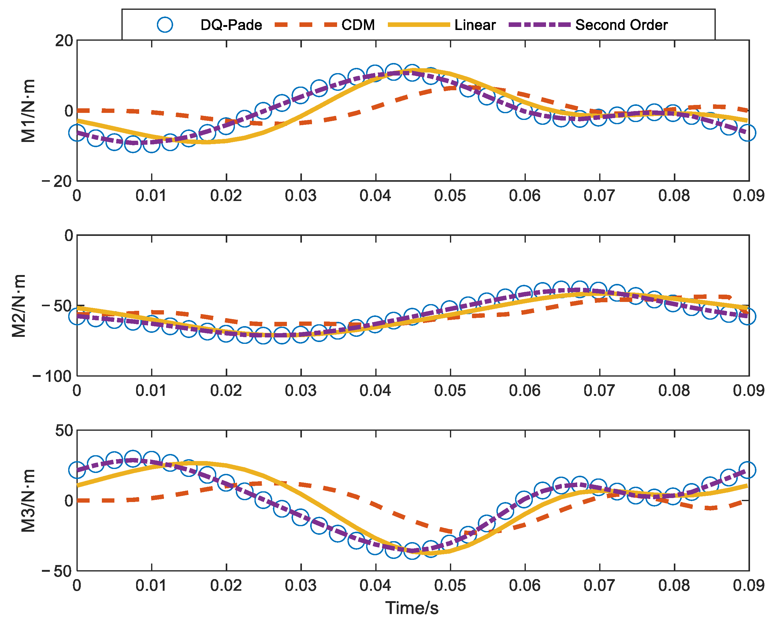 Aerospace 10 00092 g010