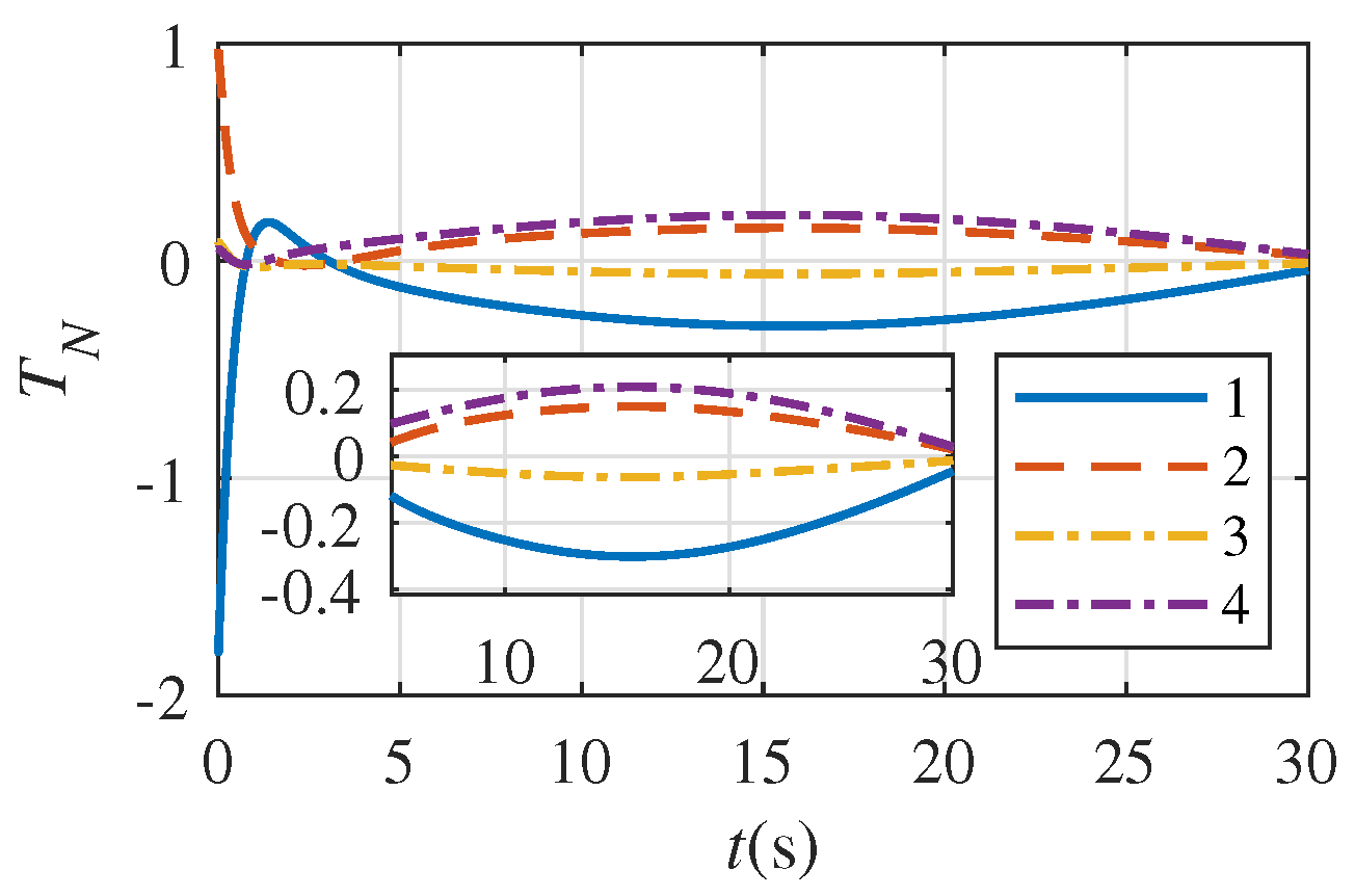 Aerospace 10 00094 g005