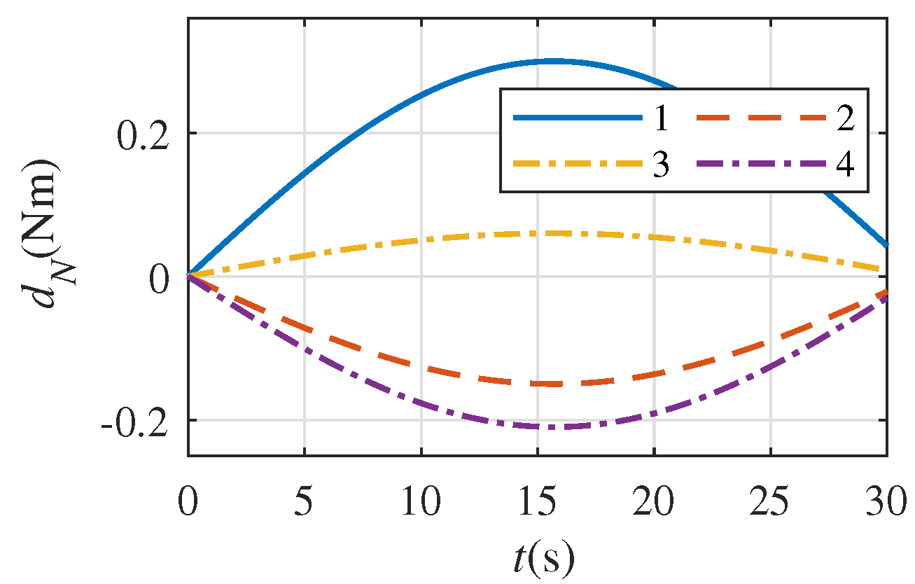 Aerospace 10 00094 g006