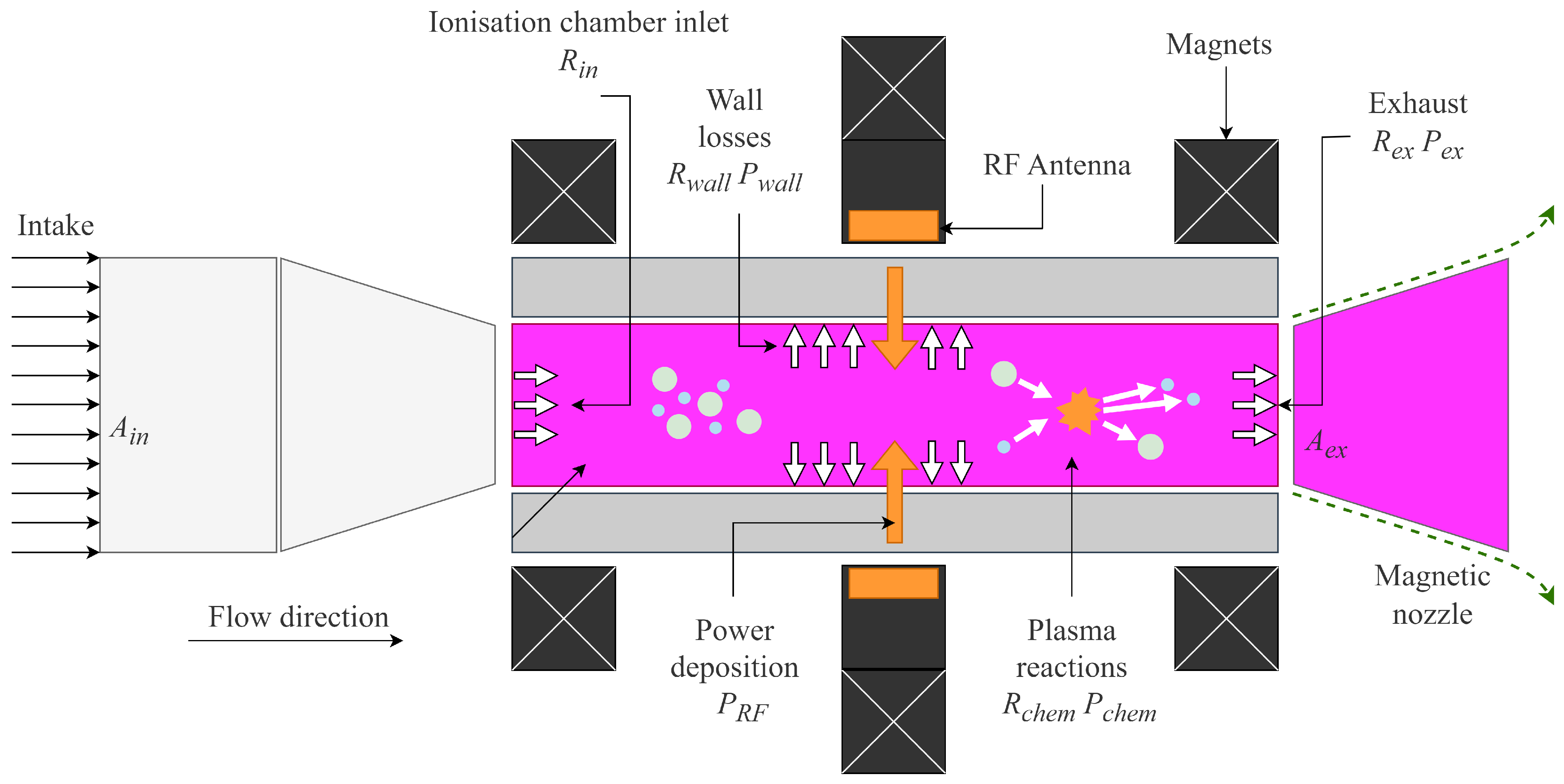 Aerospace | Free Full-Text | Prediction of the Propulsive Performance of an  Atmosphere-Breathing Electric Propulsion System on Cathode-Less Plasma  Thruster