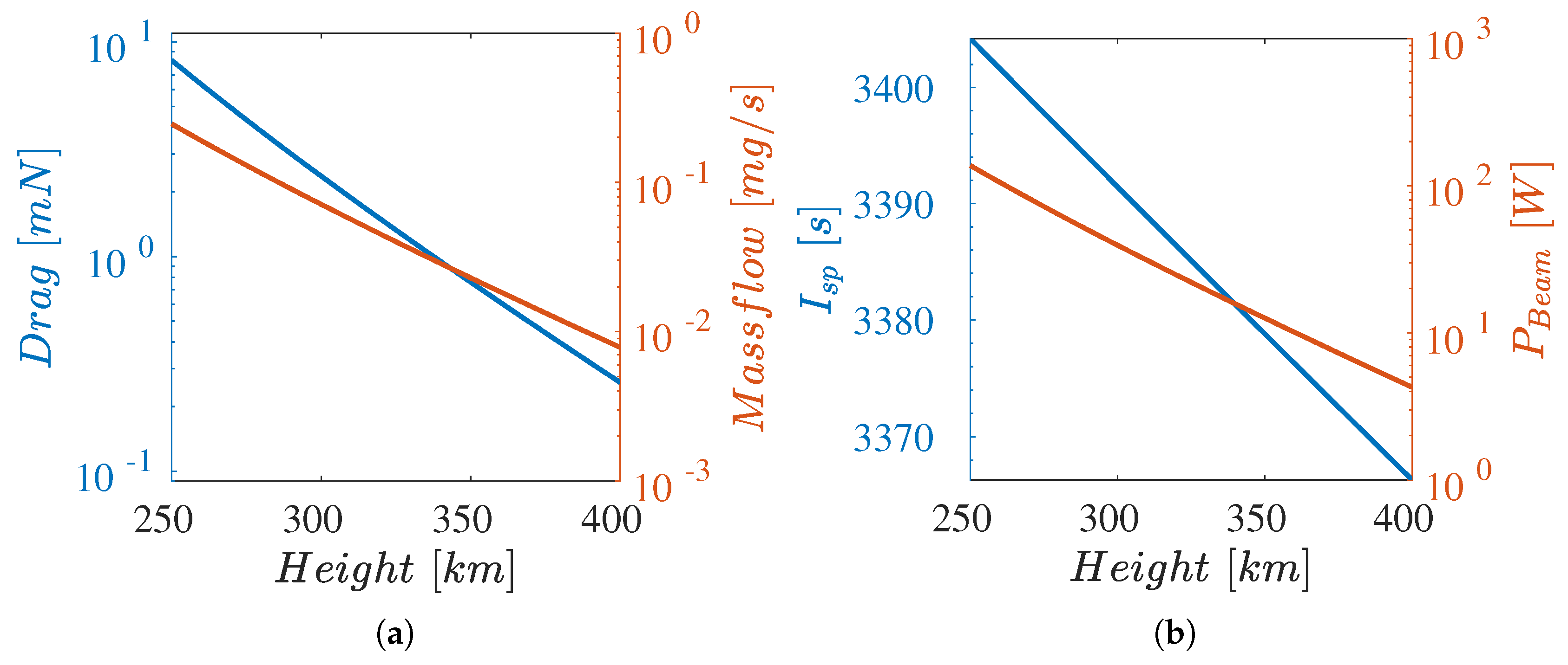 Aerospace 10 00100 g004